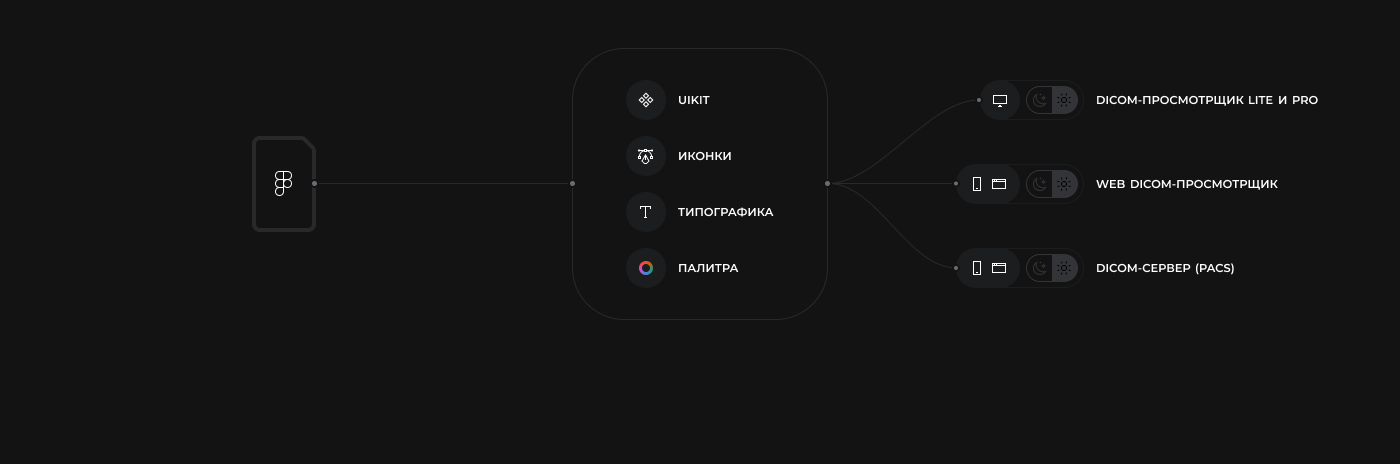 Inobitec — продукты — Изображение №2 — Интерфейсы на Dprofile