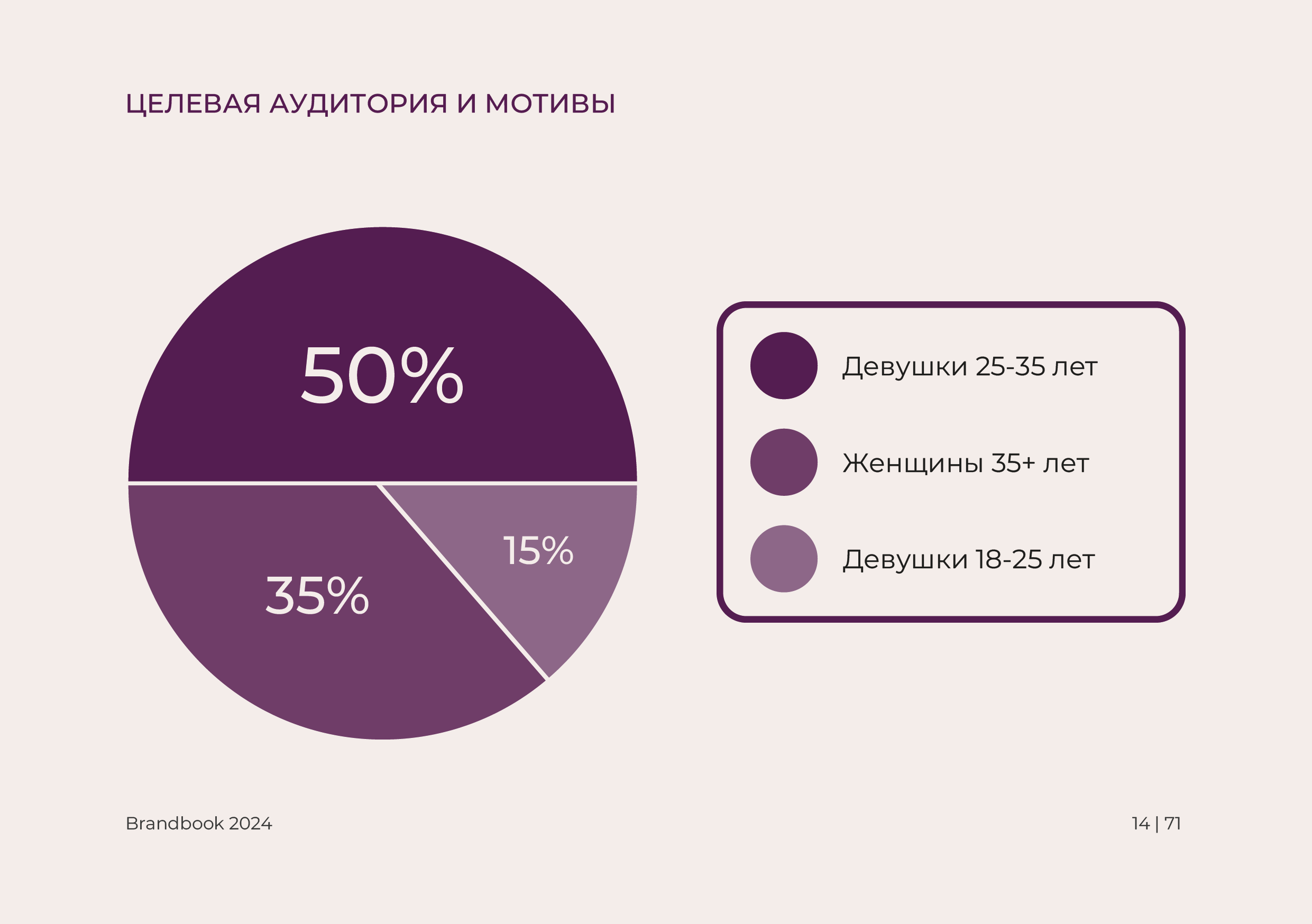Брендбук | Брендинг | Фирменный стиль | Логотип — Изображение №17 — Брендинг на Dprofile