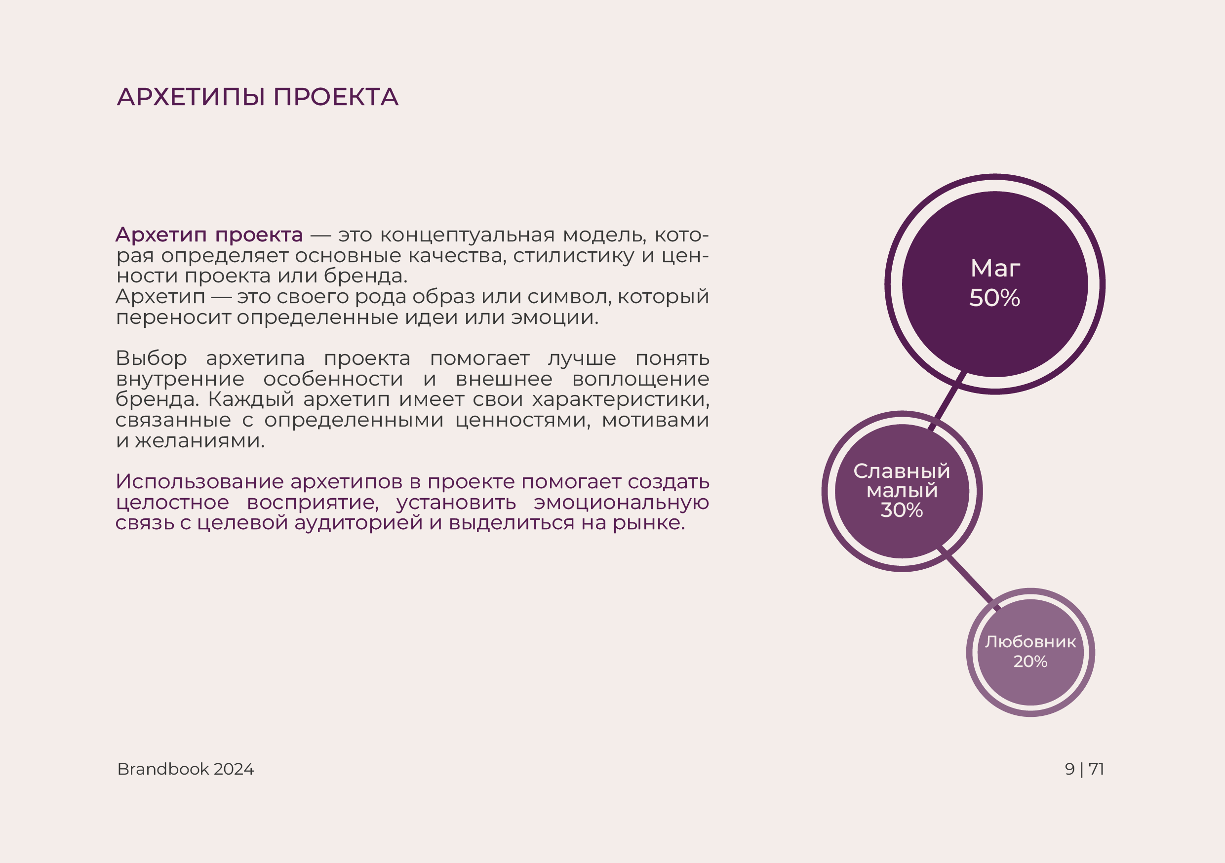 Брендбук | Брендинг | Фирменный стиль | Логотип — Изображение №11 — Брендинг на Dprofile