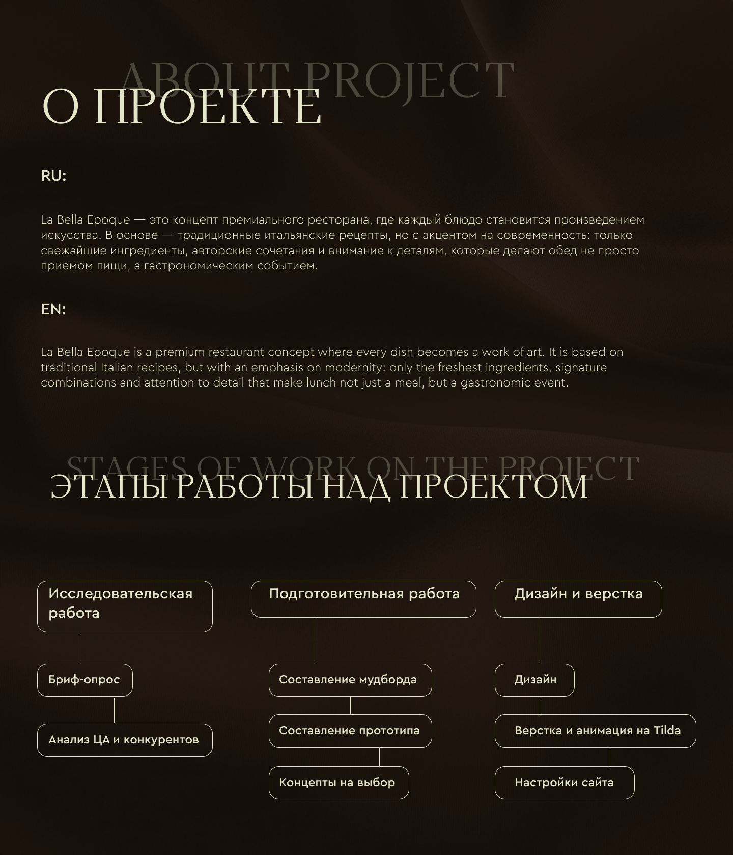 САЙТ ДЛЯ РЕСТОРАНА | WEBSITE | LANDING — Изображение №2 — Брендинг на Dprofile