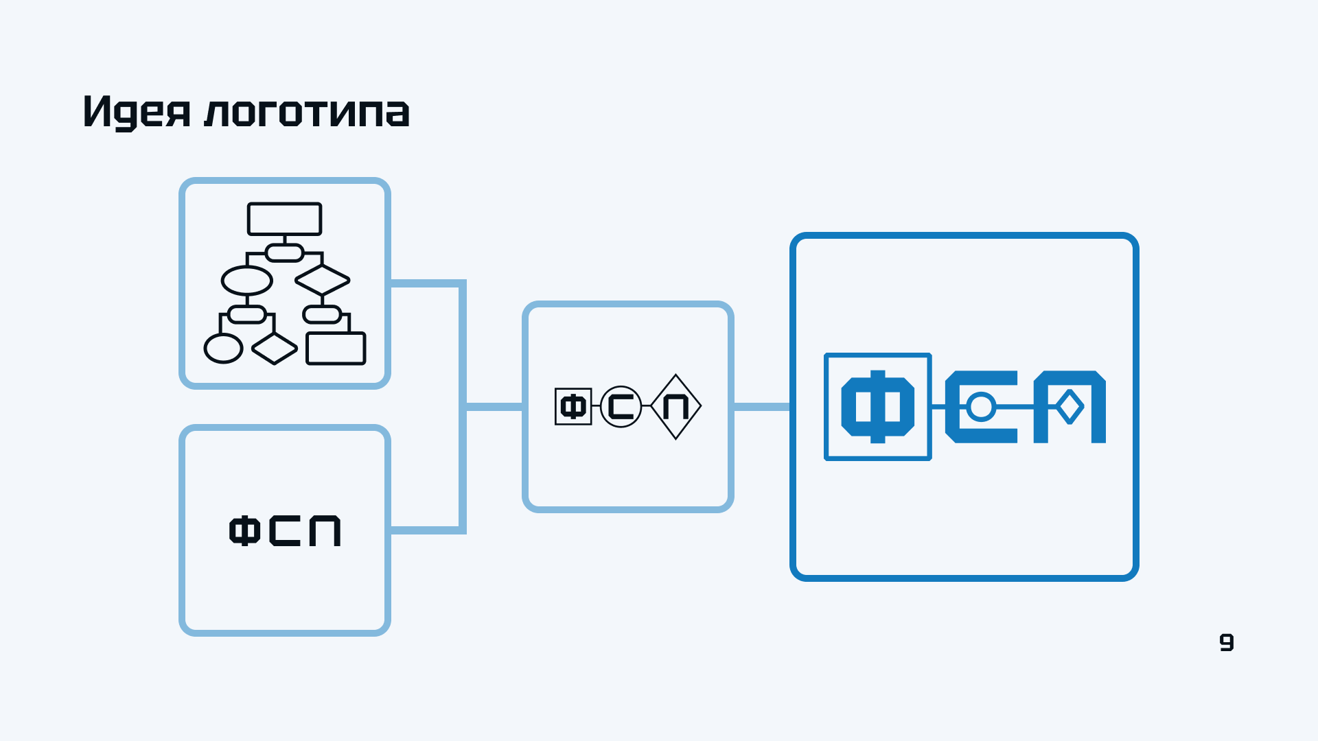 Брендбук | ФСП — Изображение №13 — Брендинг на Dprofile