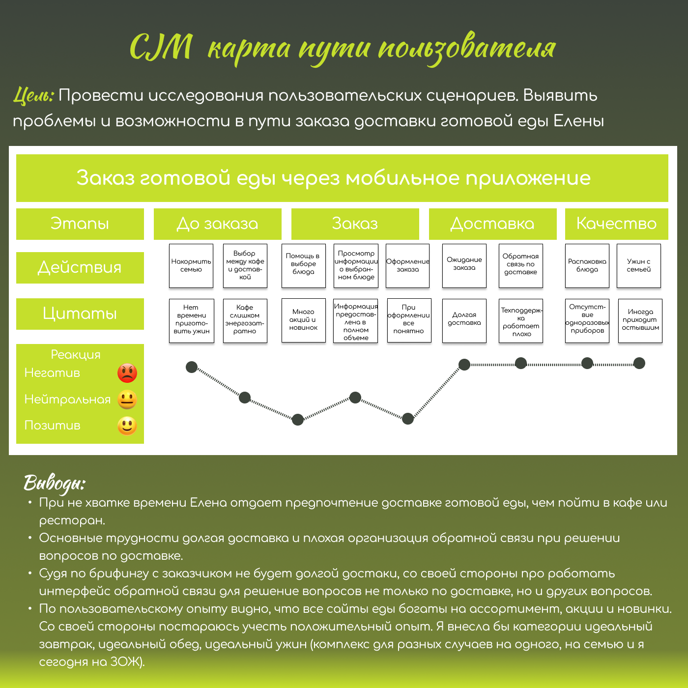 Приложение готовой доставки еды — Изображение №4 — Интерфейсы на Dprofile