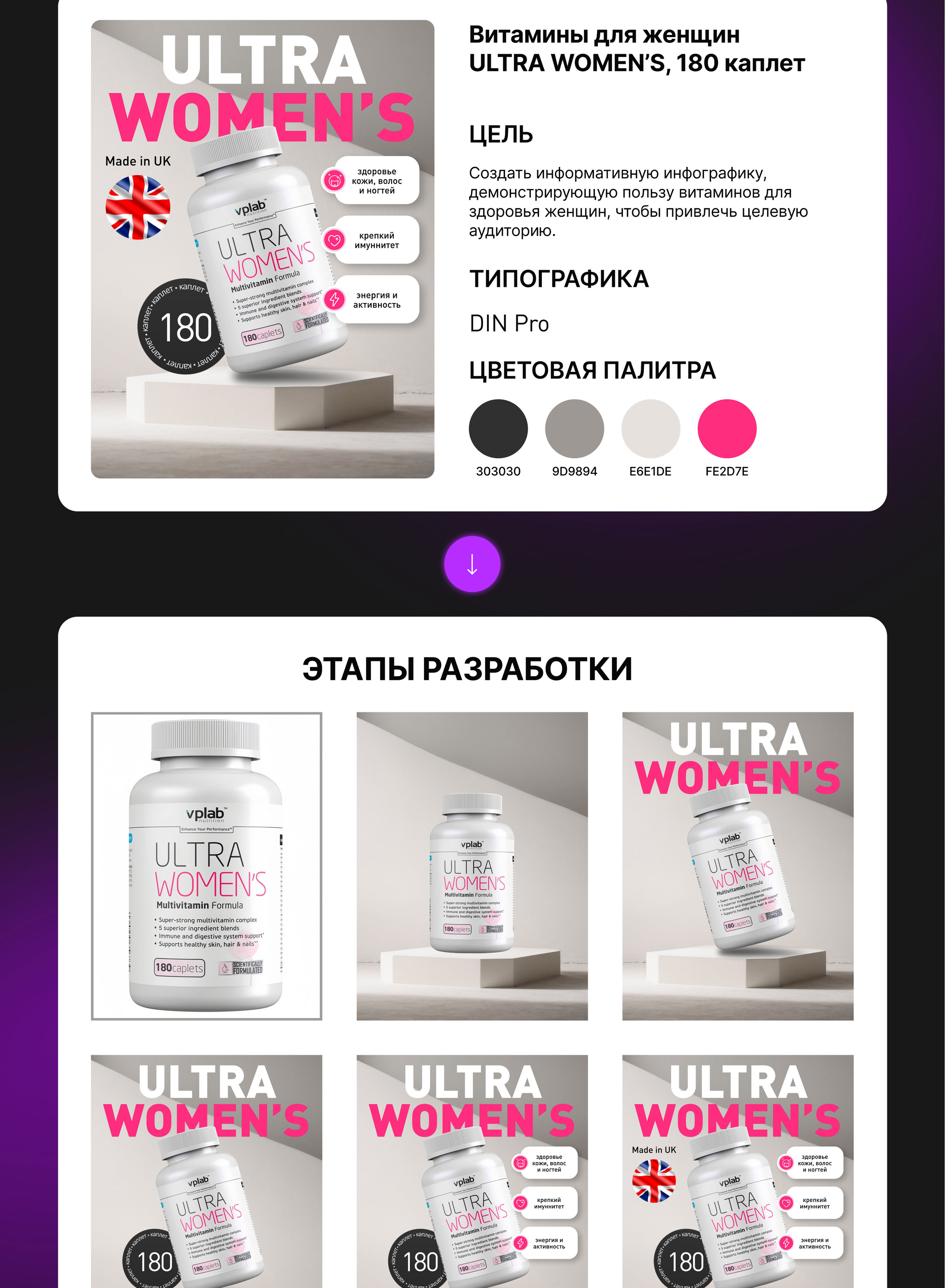 ИНФОГРАФИКА ДЛЯ WB | ОБЛОЖКИ — Изображение №2 — Графика, Маркетинг на Dprofile