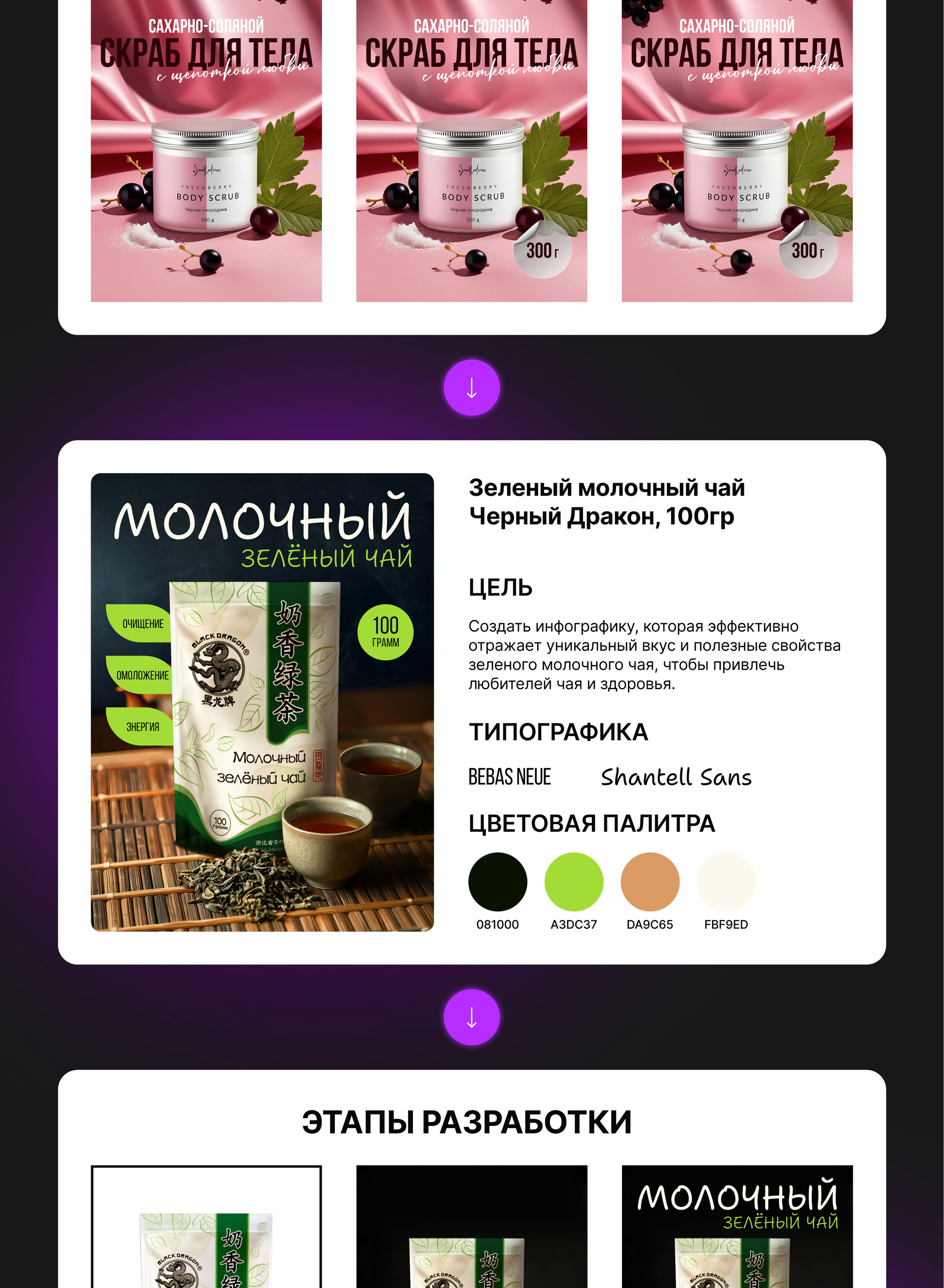ИНФОГРАФИКА ДЛЯ WB | ОБЛОЖКИ — Изображение №4 — Графика, Маркетинг на Dprofile