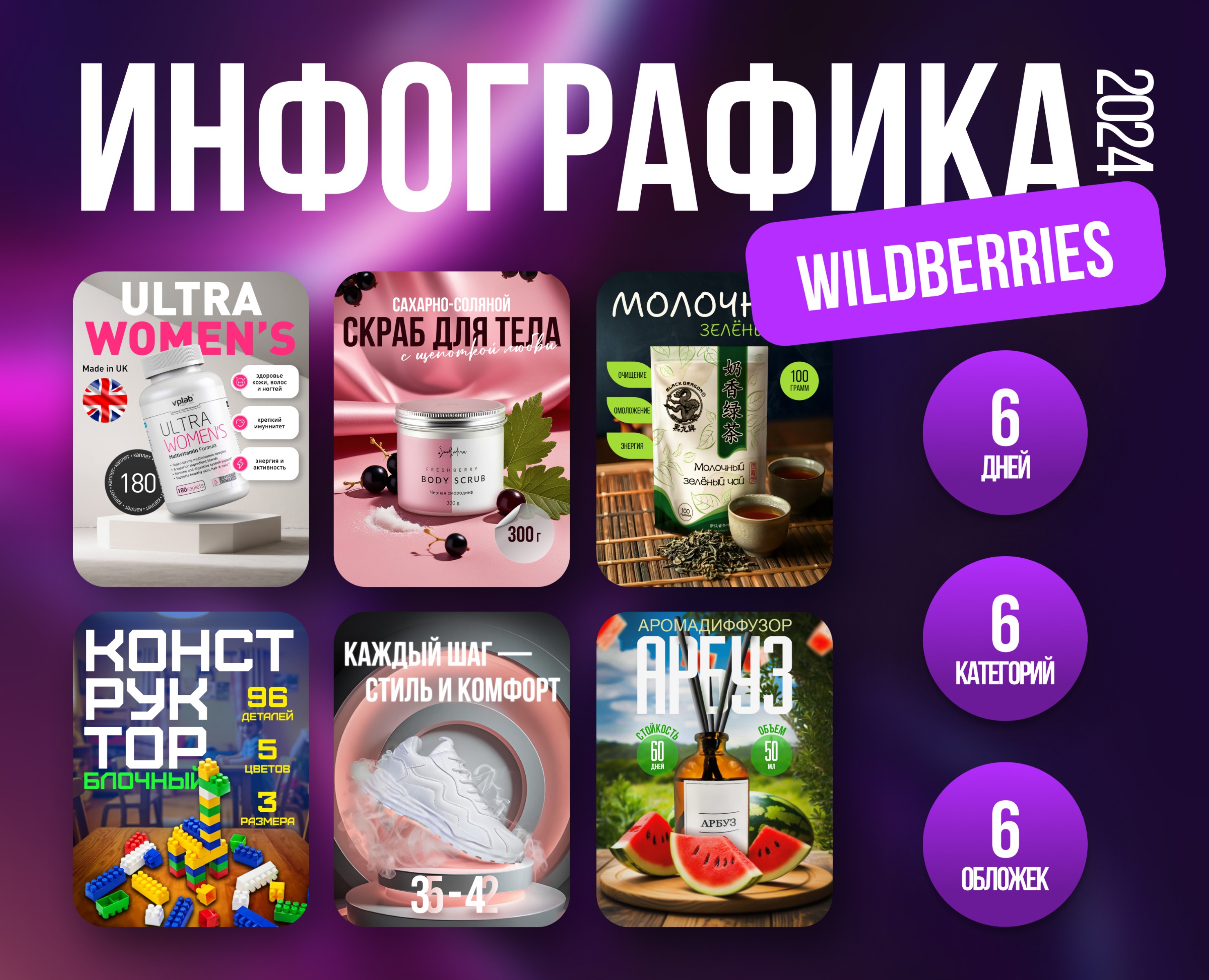 ИНФОГРАФИКА ДЛЯ WB | ОБЛОЖКИ — Графика, Маркетинг на Dprofile