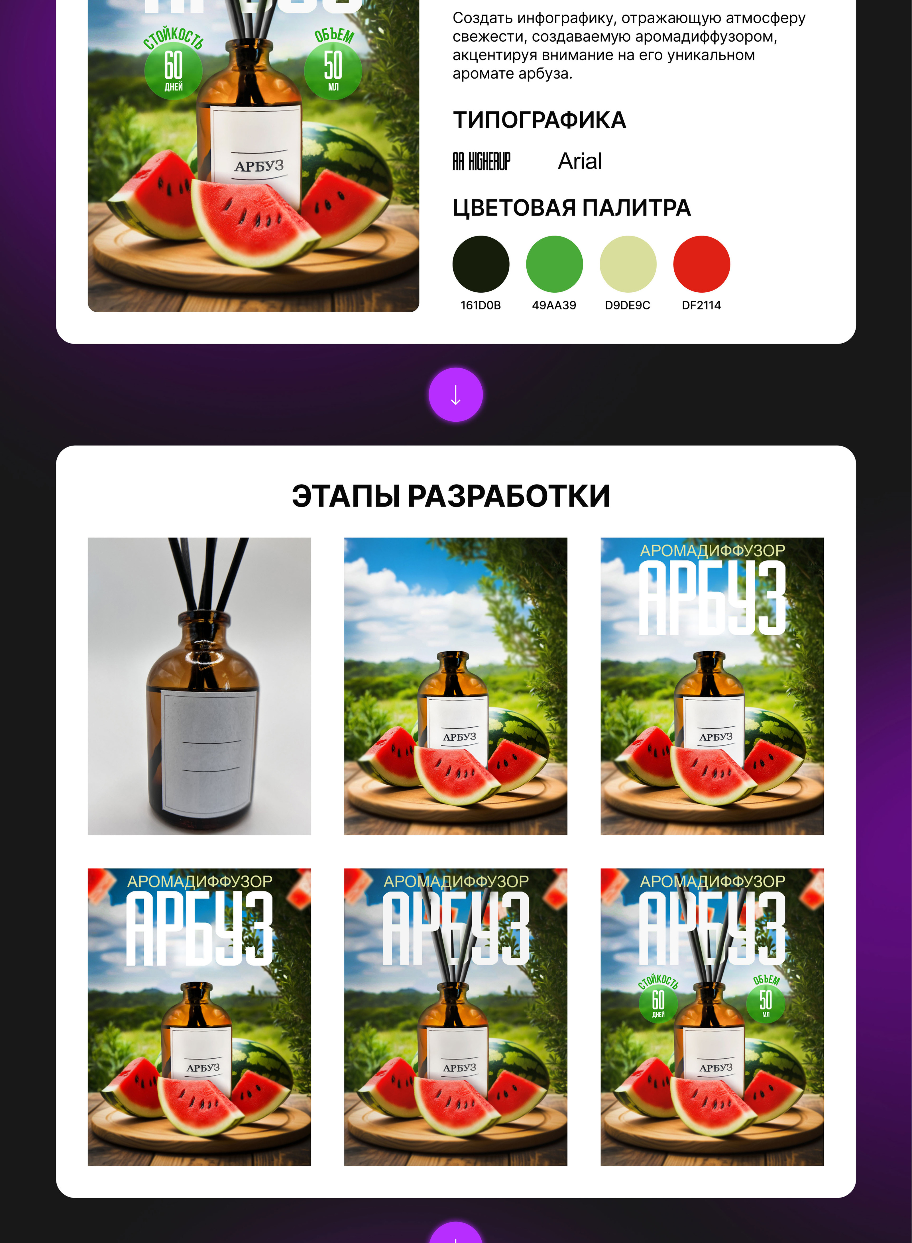 ИНФОГРАФИКА ДЛЯ WB | ОБЛОЖКИ — Изображение №8 — Графика, Маркетинг на Dprofile