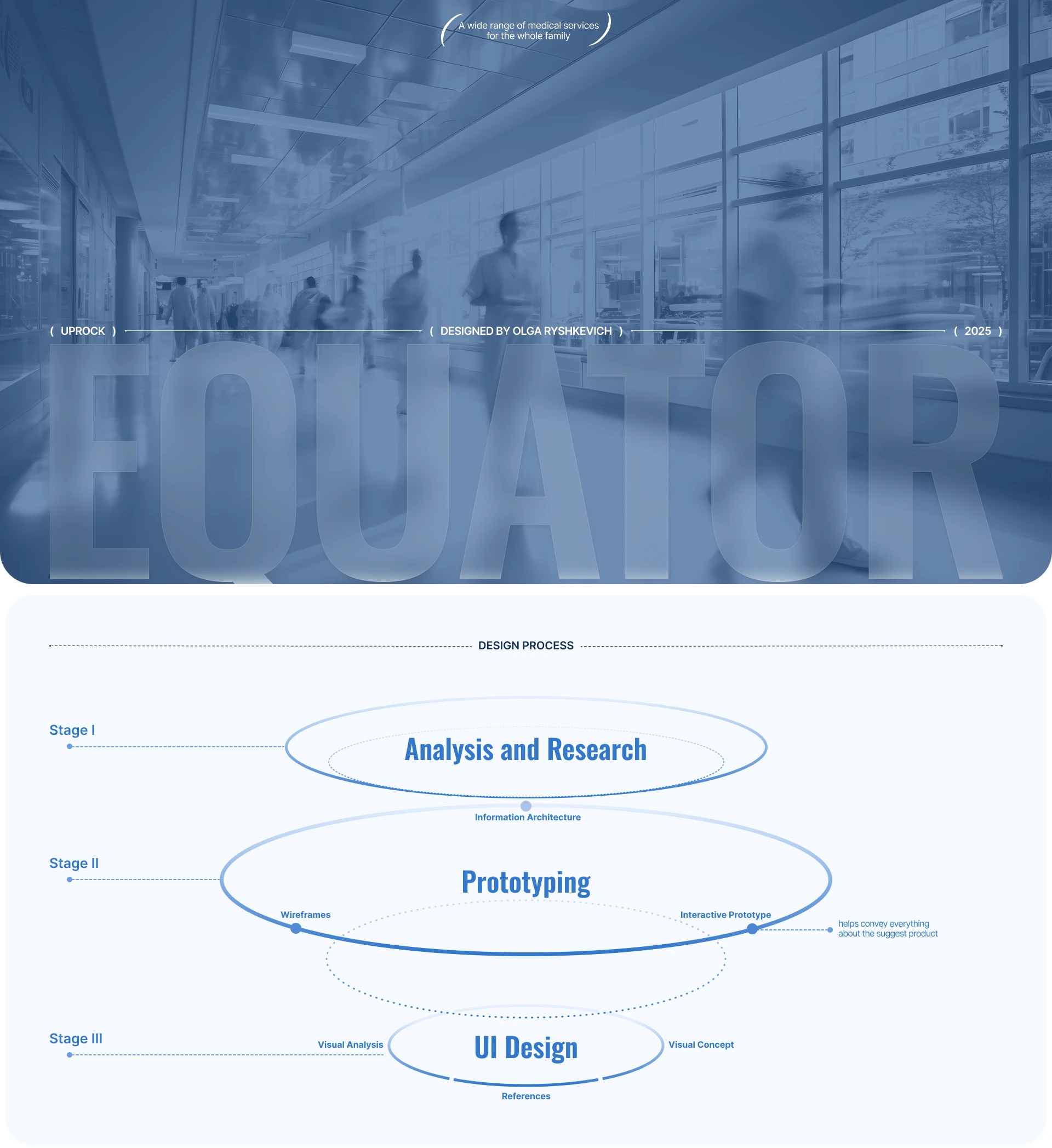 EQUATOR Medical Center | Website — Изображение №1 — Интерфейсы на Dprofile