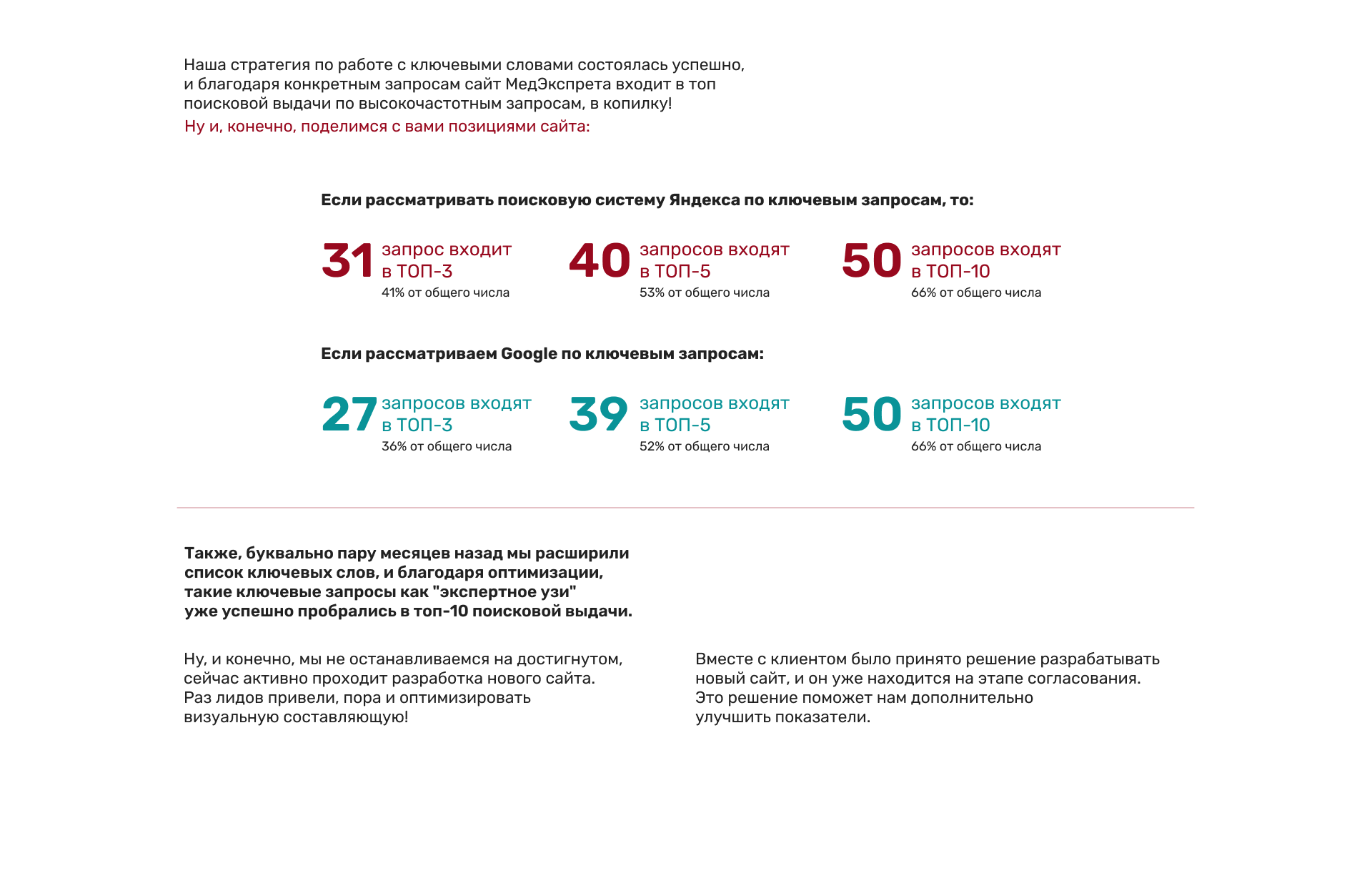 Как на 580% увеличить конверсионность сайта медцентра? — Изображение №9 — Маркетинг на Dprofile