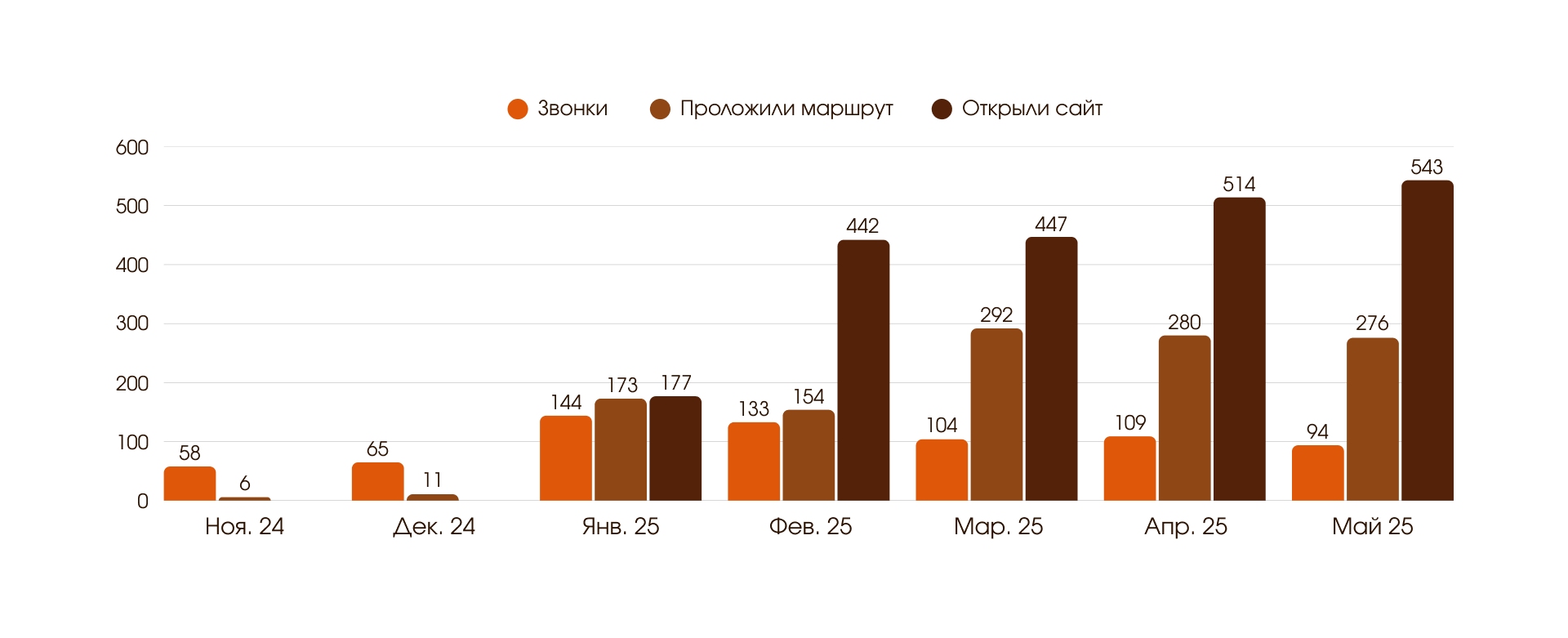 Запарились выводить бани в топ-3 за 2 месяца — Изображение №11 — Интерфейсы, Брендинг на Dprofile