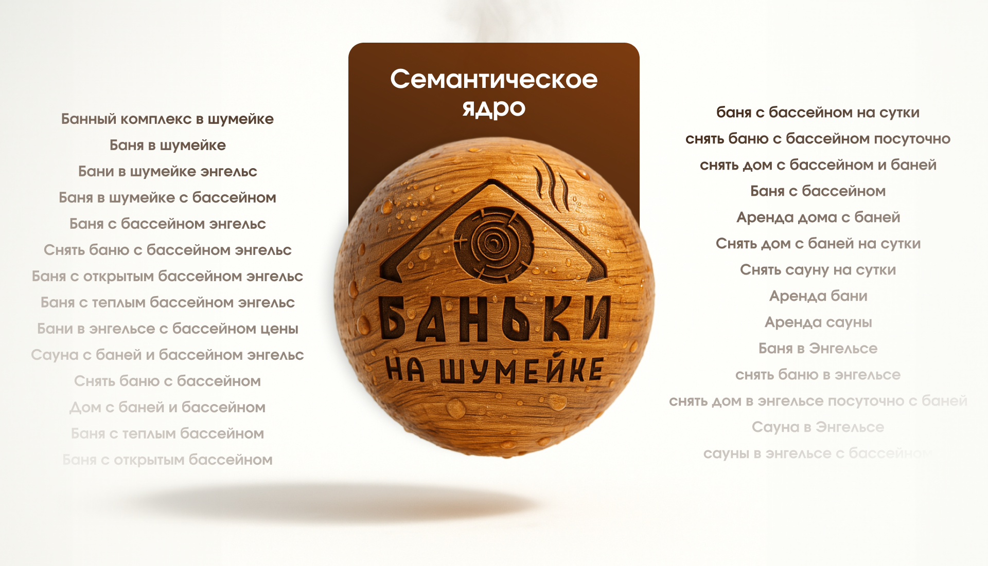 Запарились выводить бани в топ-3 за 2 месяца — Изображение №8 — Интерфейсы, Брендинг на Dprofile