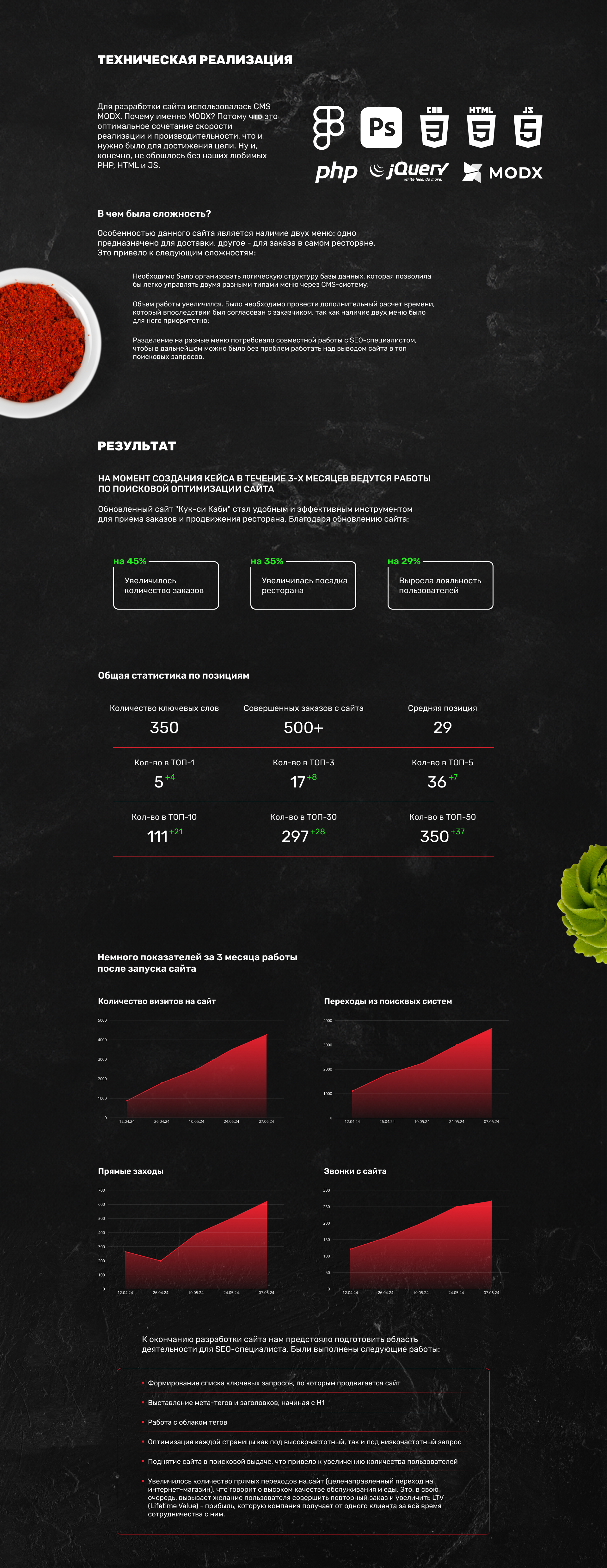 Разработка сайта для сети ресторанов "Кук-си Каби" — Изображение №5 — Интерфейсы, Брендинг на Dprofile