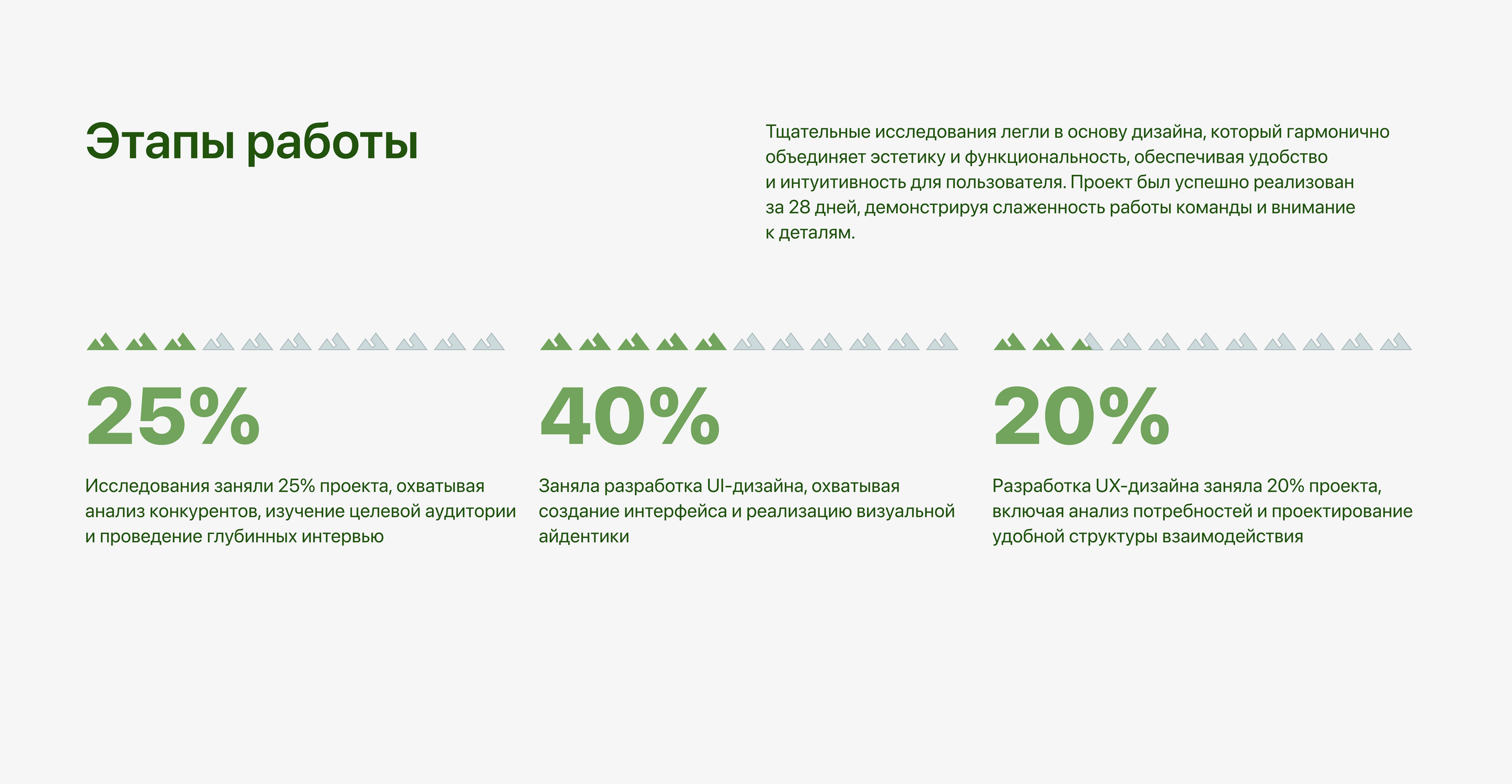 Кавказ в кармане | Мобильное приложение — Изображение №3 — Интерфейсы на Dprofile