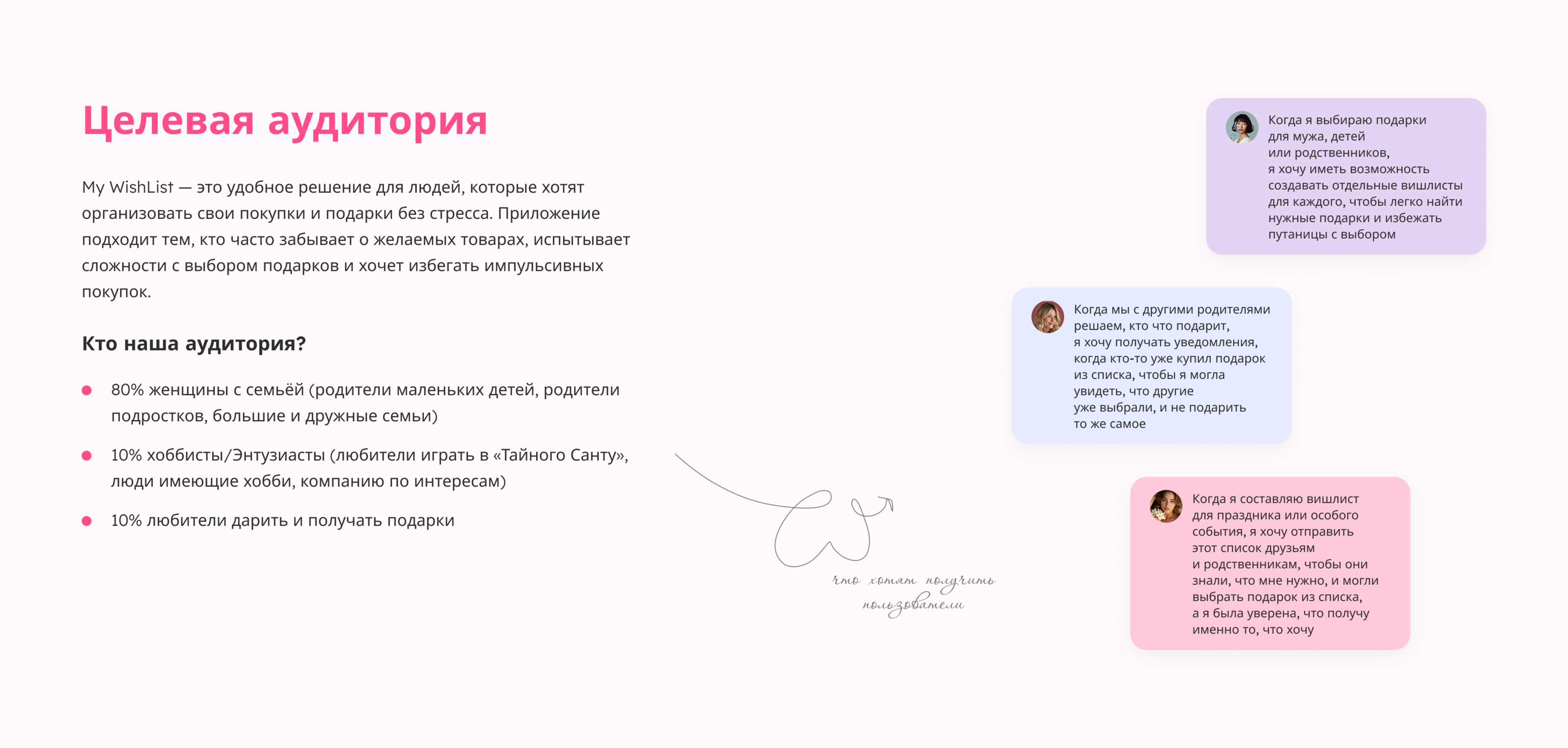 My WishList | Telegram mini app — Изображение №7 — Интерфейсы на Dprofile