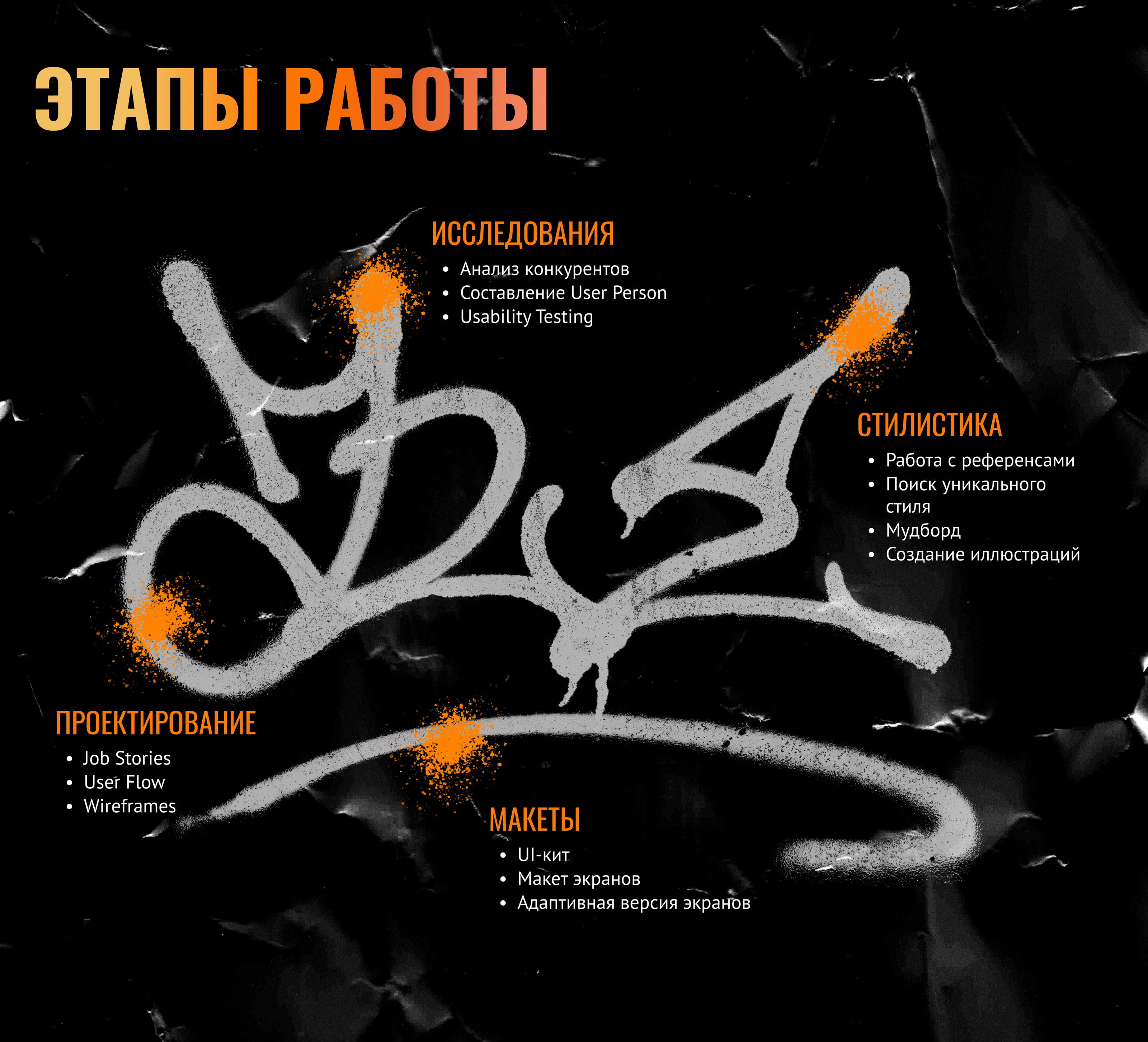 ТОЧКА РИТМА | Music web platform — Изображение №3 — Интерфейсы на Dprofile
