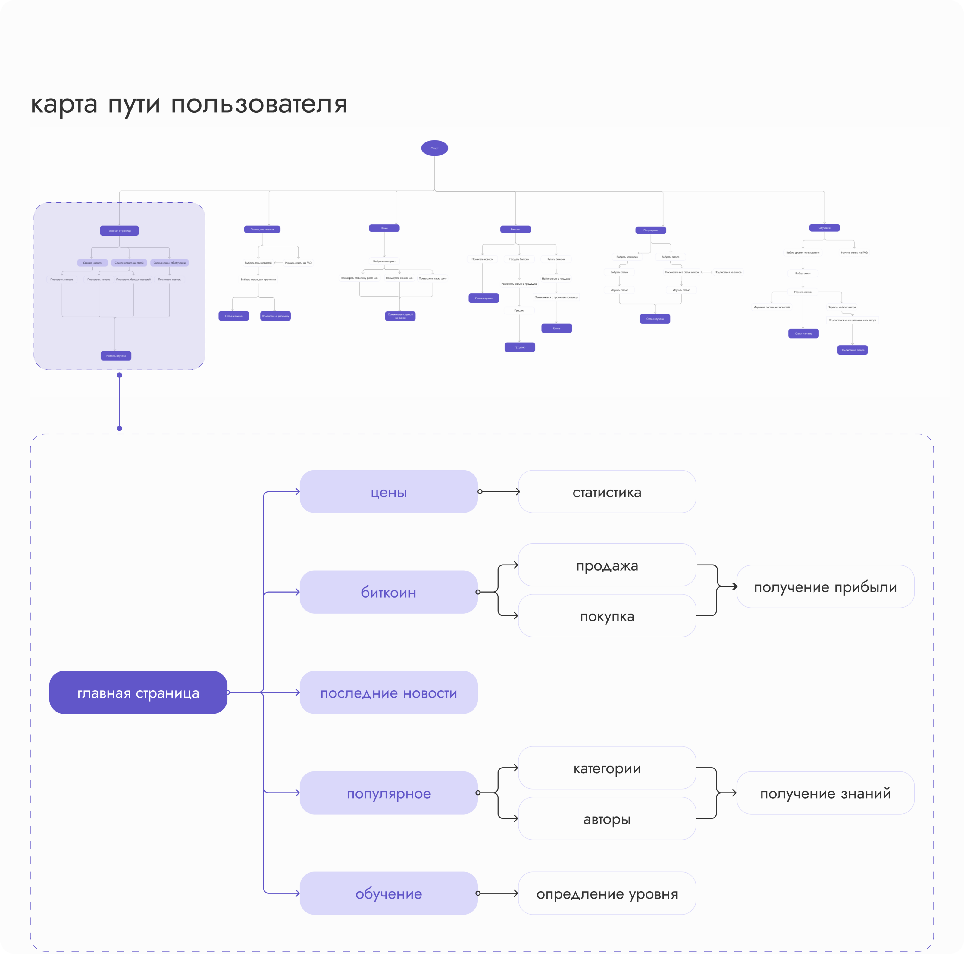 AllCryptoToday (новостной портал) — Изображение №7 — Интерфейсы на Dprofile