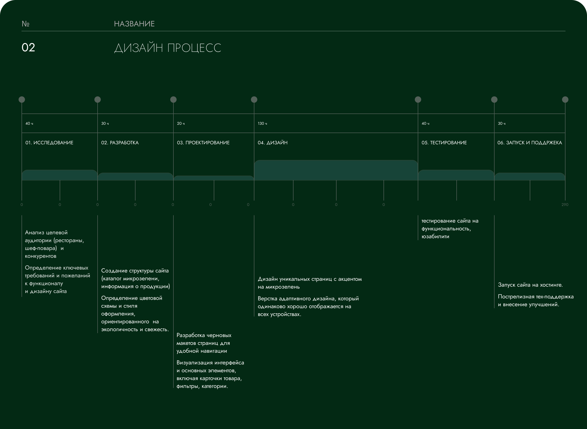 Микрозелень — Изображение №4 — Интерфейсы, Брендинг на Dprofile