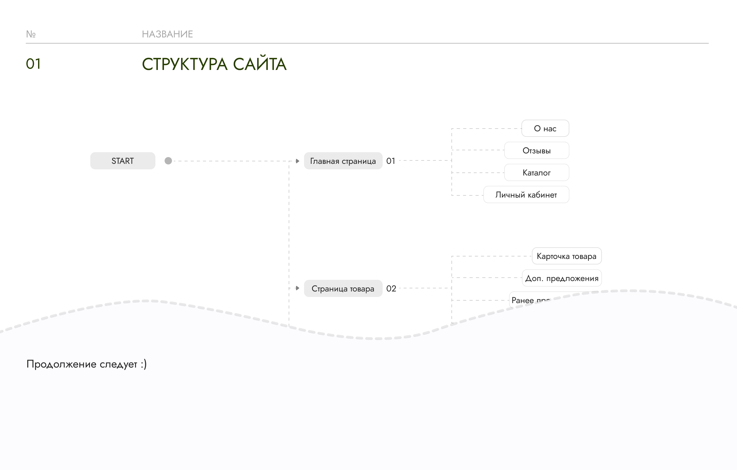 Микрозелень — Изображение №3 — Интерфейсы, Брендинг на Dprofile