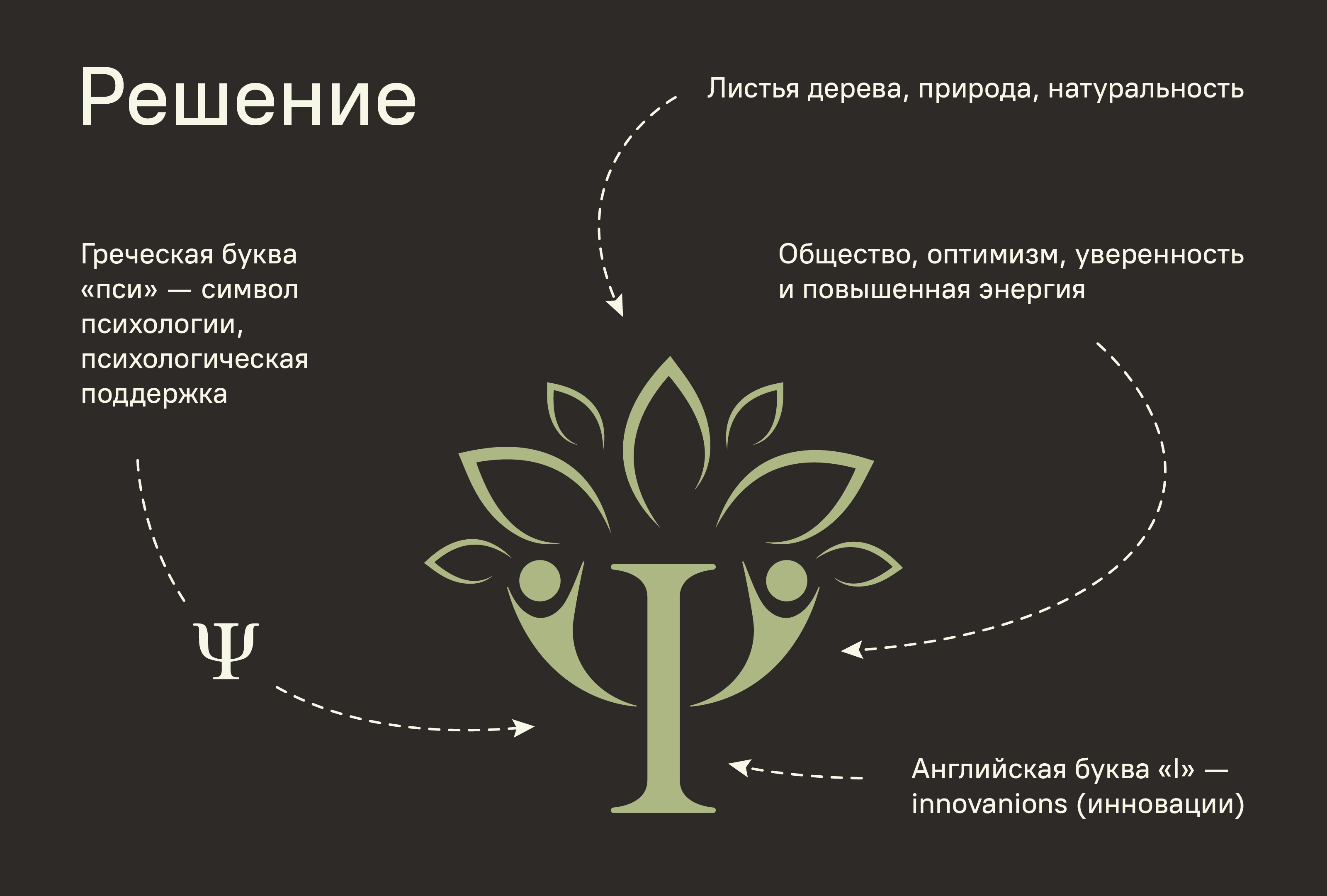 Фирменный стиль компании "VOLZHANKA AGRO GROUP" — Изображение №2 — Брендинг на Dprofile