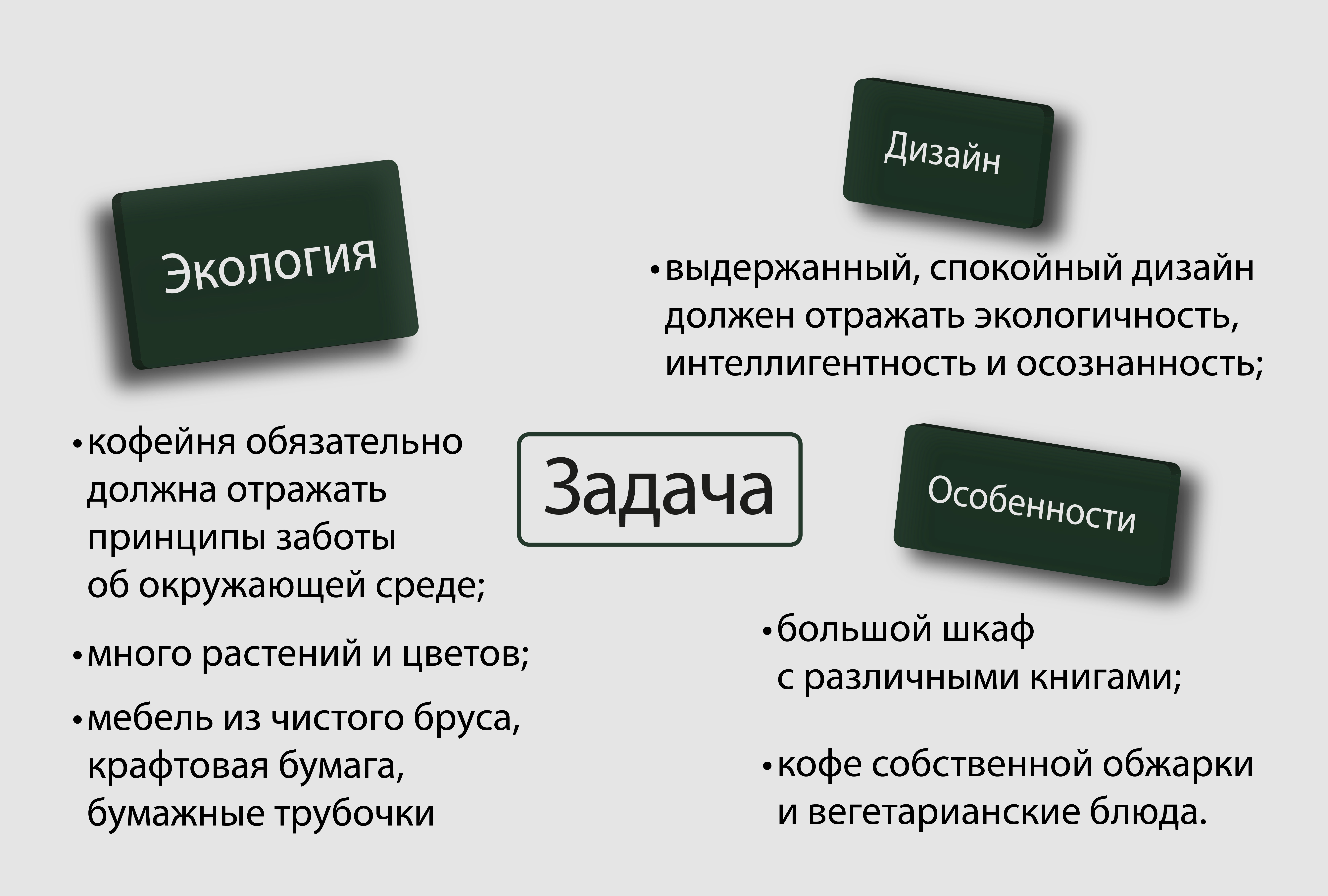 Кофейня Sofffa — Изображение №3 — Брендинг, Графика на Dprofile