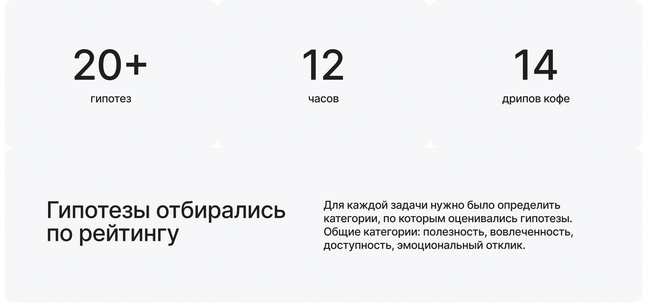 Продуктовые гипотезы | UX BOOST — Изображение №2 — Интерфейсы на Dprofile