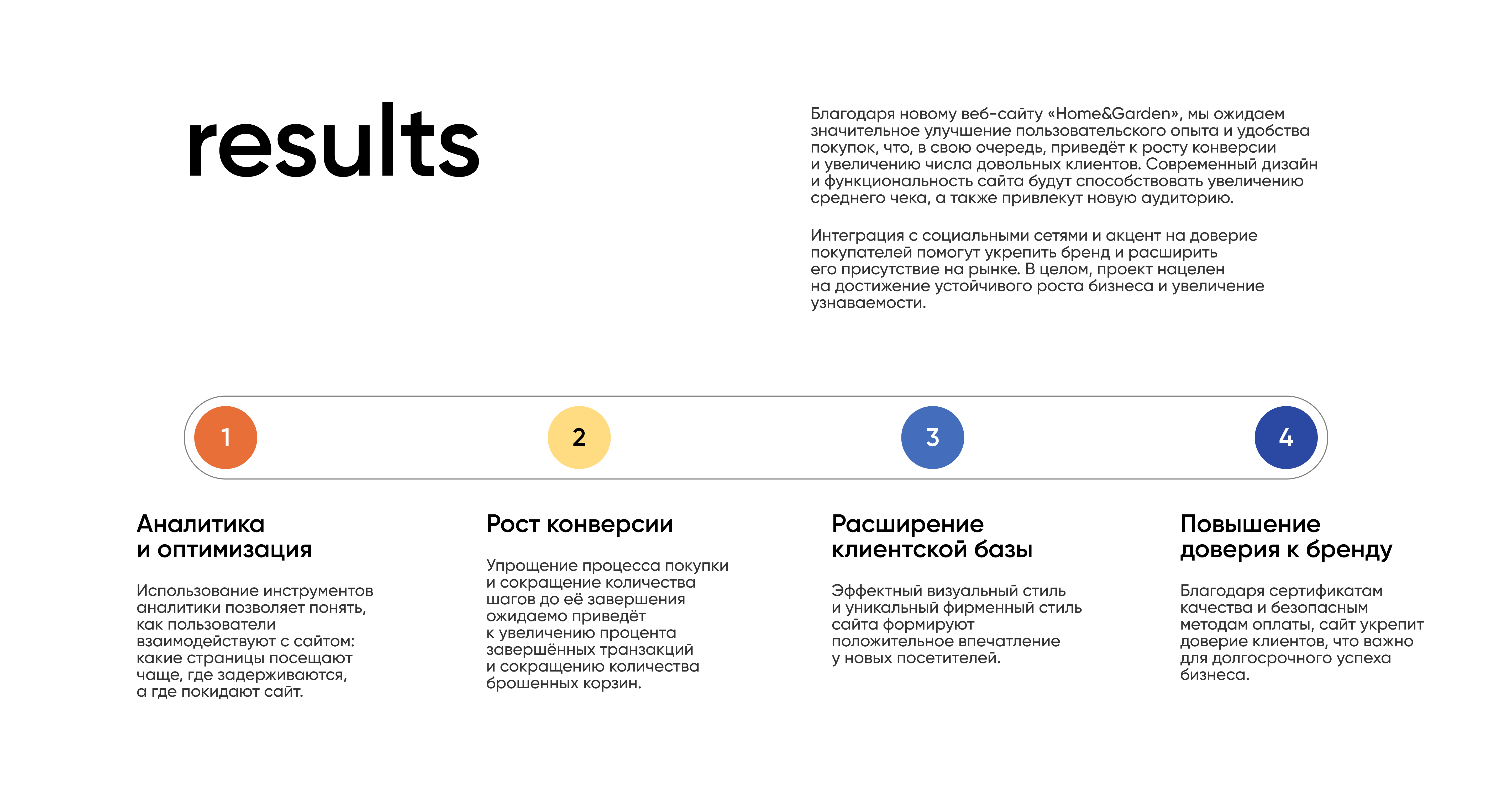 Интернет-магазин Home&Gard | Веб-дизайн | UX/UI Дизайн — Изображение №14 — Интерфейсы, Анимация на Dprofile