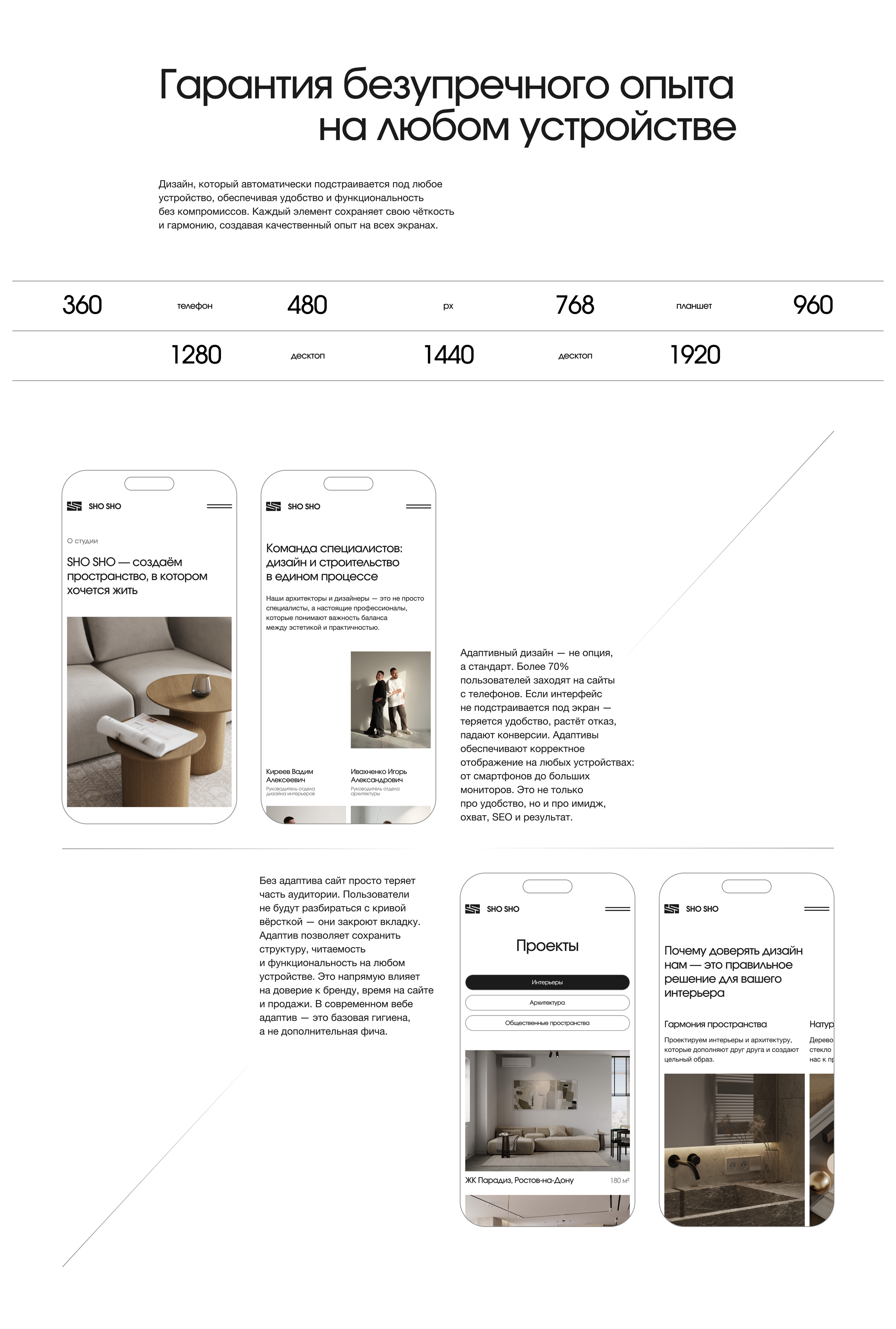 Многостраничный сайт "SHO SHO" | UX/UI design — Изображение №13 — Интерфейсы, Брендинг на Dprofile