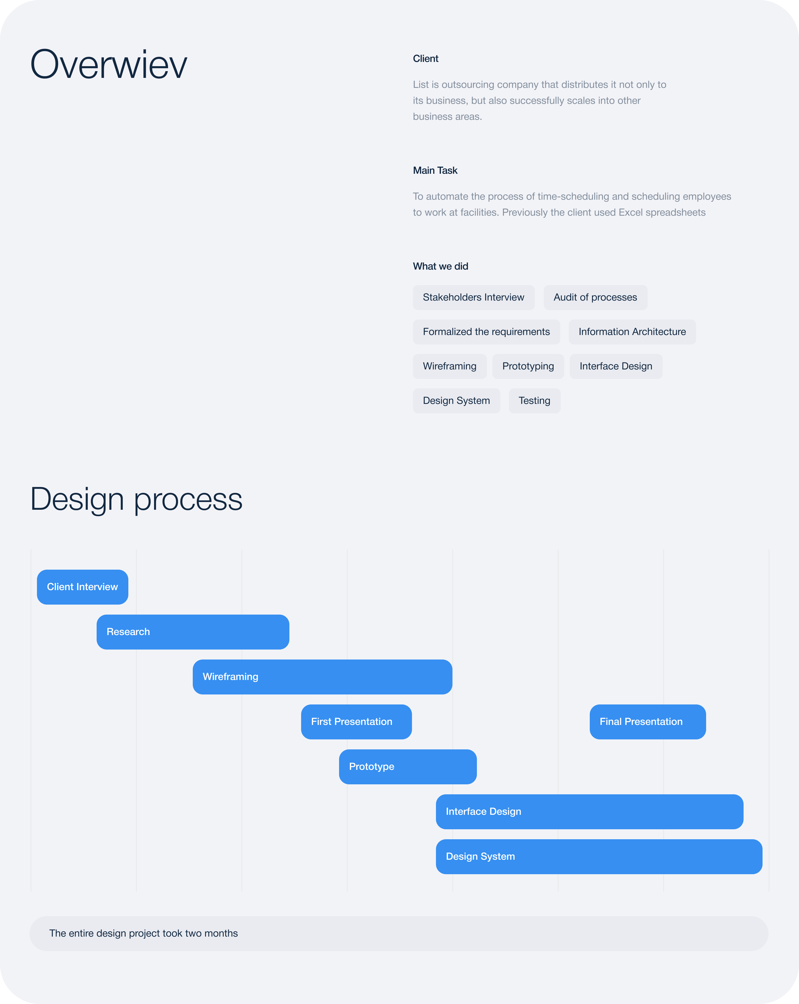 List | Staff planning service — Изображение №3 — Интерфейсы, Иллюстрация на Dprofile