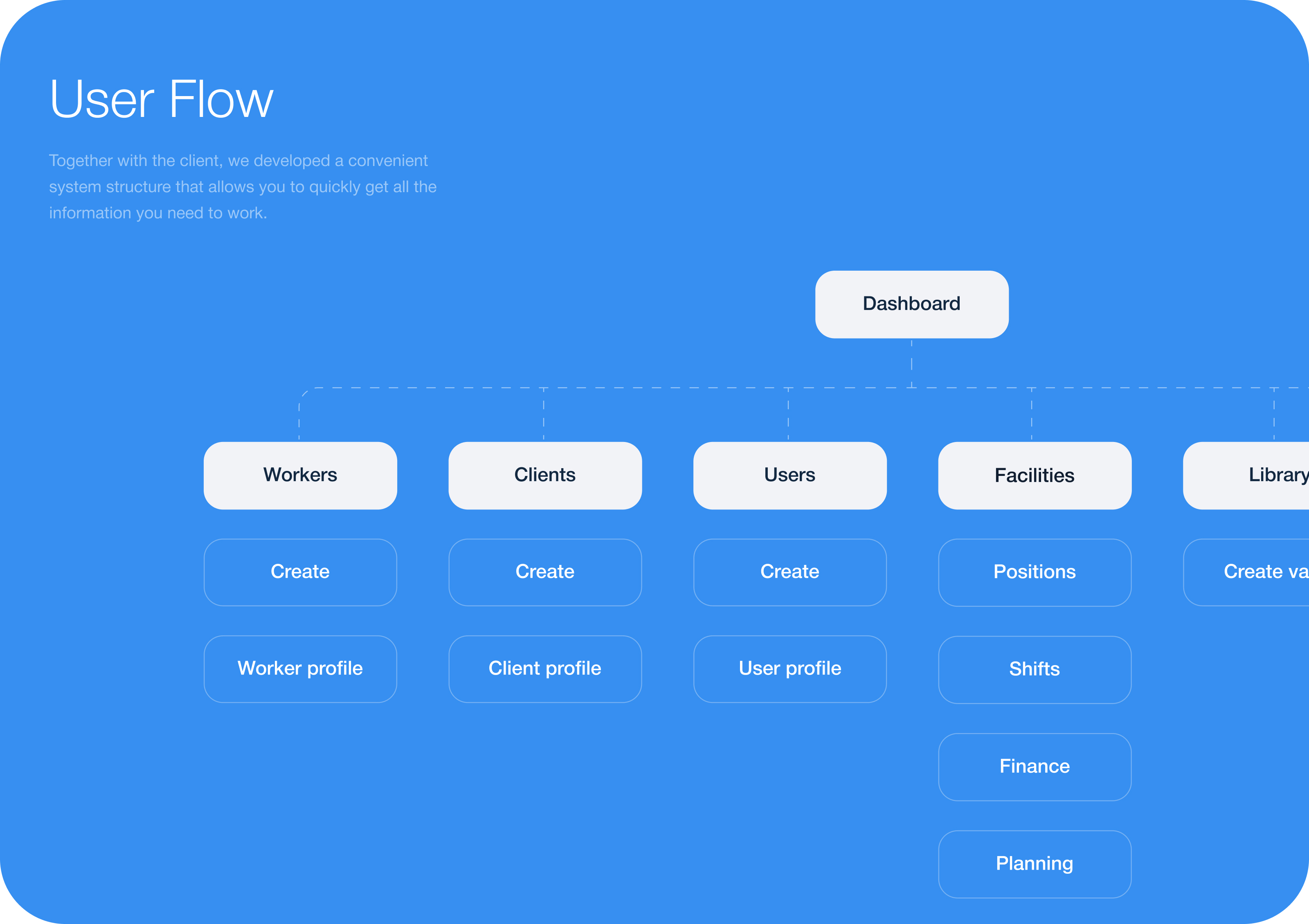 List | Staff planning service — Изображение №4 — Интерфейсы, Иллюстрация на Dprofile