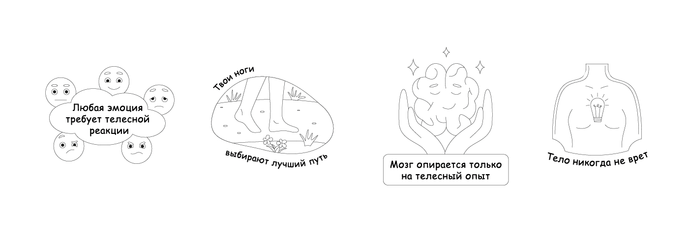 Stickerpack for a body psychotherapist — Изображение №4 — Брендинг, Иллюстрация на Dprofile