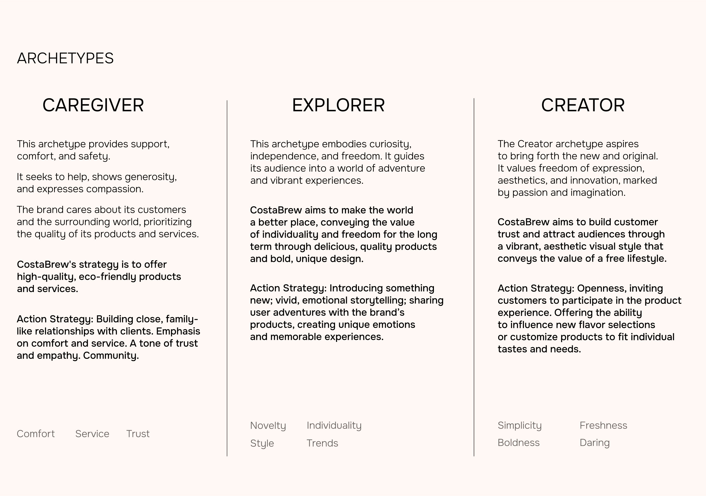 COSTABREWS COFFEESHOP | BRAND IDENTITY | FULL BRANDING — Изображение №4 — Брендинг на Dprofile