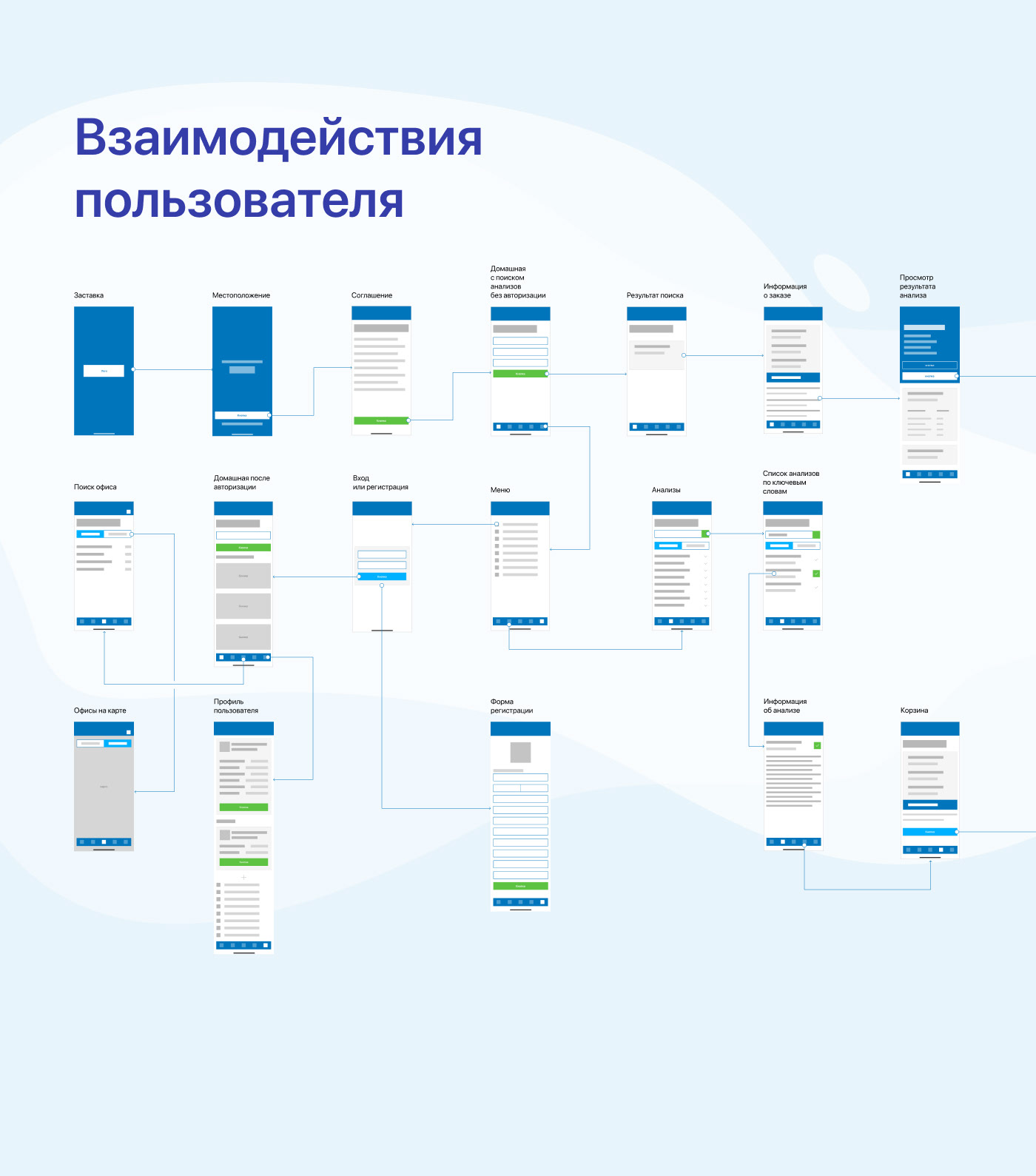 CMD mobile app — Изображение №2 — Интерфейсы, Анимация на Dprofile