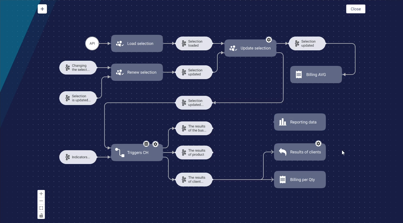 Аналитическая платформа Neoflex Loan Bureau — Изображение №5 — Интерфейсы, Анимация на Dprofile