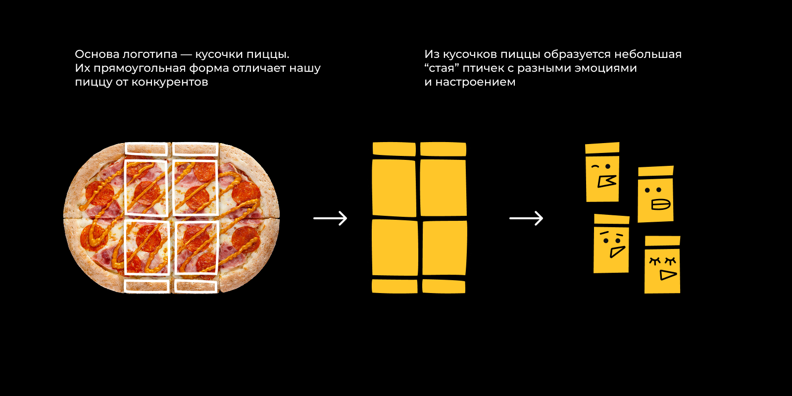 Ребрендинг пиццерии Стая пицц — Изображение №3 — Брендинг на Dprofile