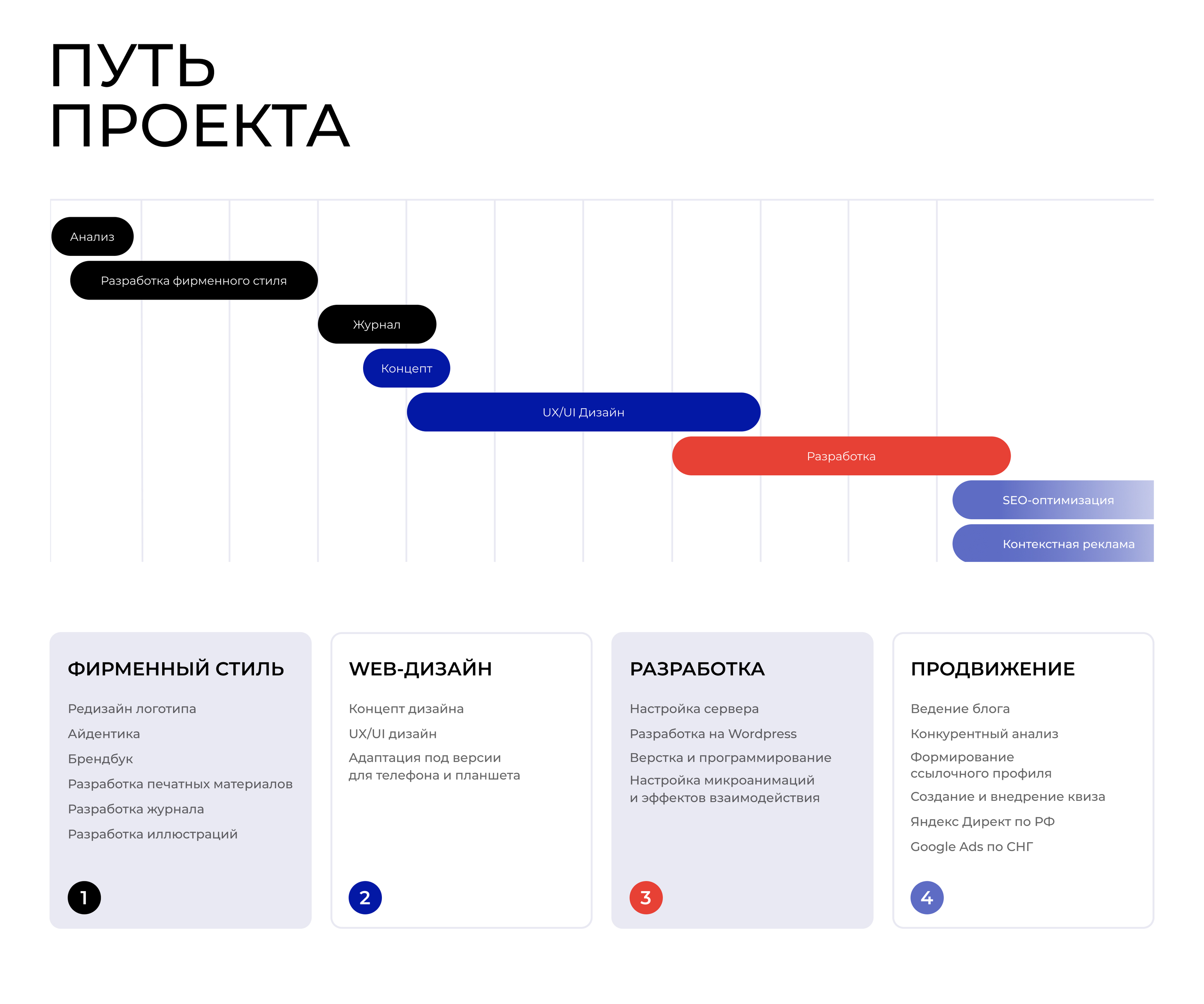ЗМК Энерго | Брендинг | UX/UI дизайн — Изображение №3 — Интерфейсы, Брендинг на Dprofile