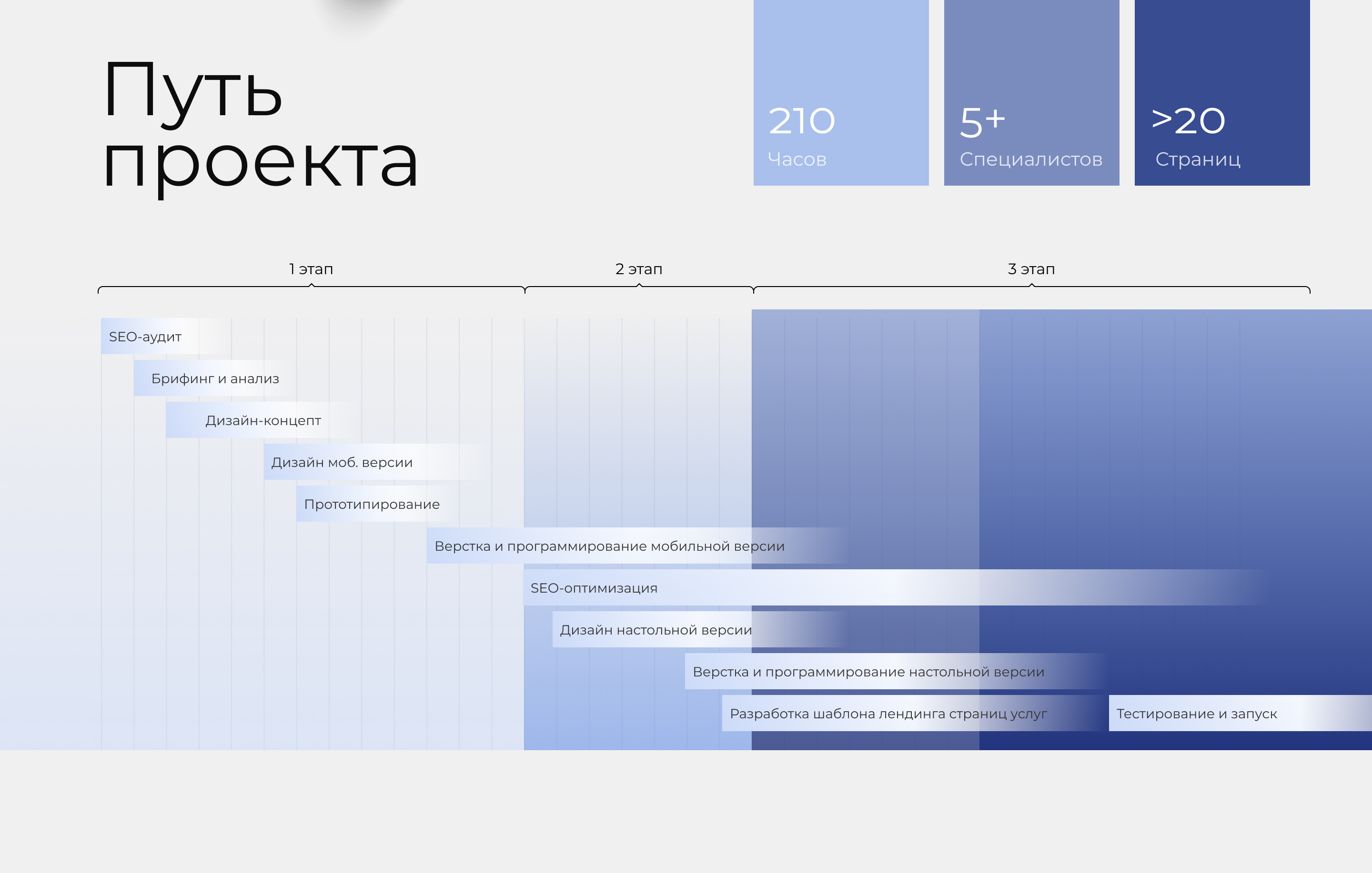 Kodak96 | UX/UI-дизайн — Изображение №5 — Интерфейсы на Dprofile