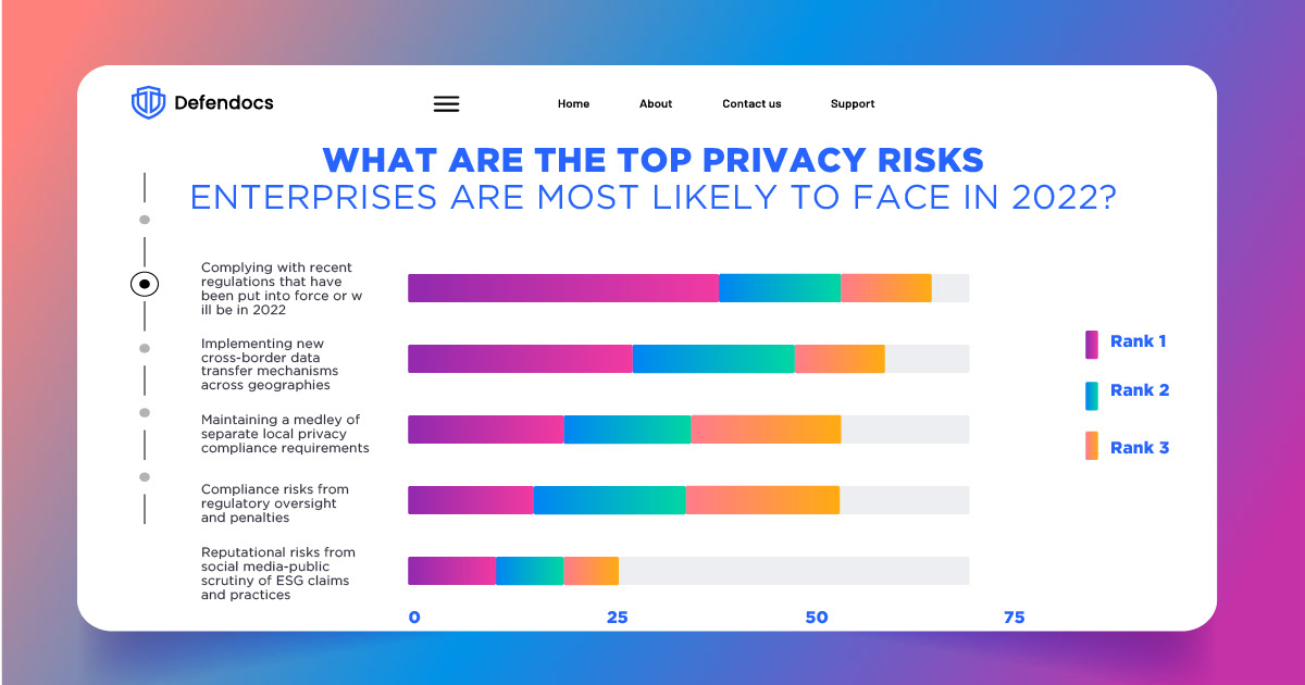 Оформление соц. сетей для Стартапа Defendocs — Изображение №30 — Маркетинг, Интерфейсы на Dprofile