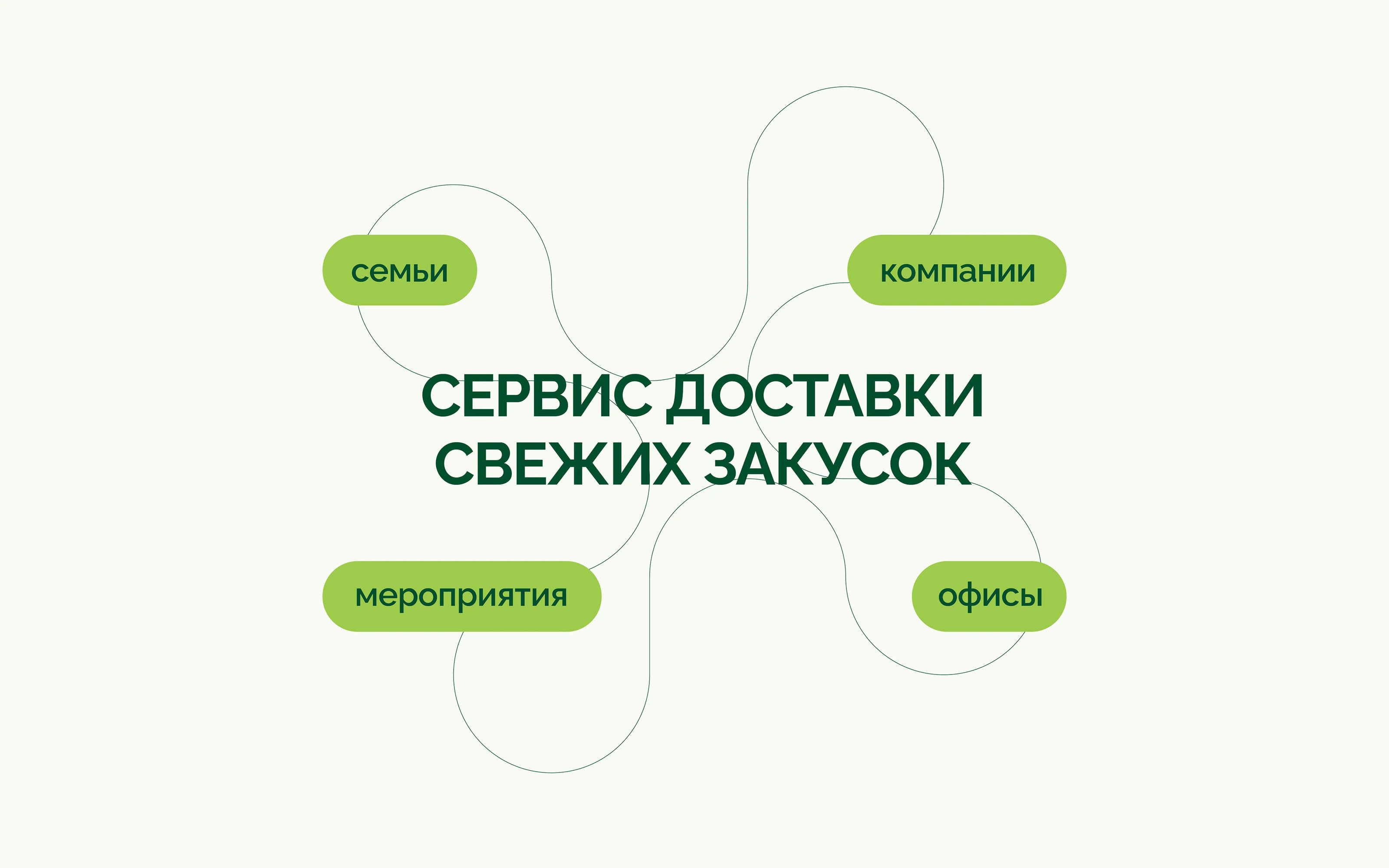 Латук кейтеринг — Изображение №3 — Брендинг на Dprofile
