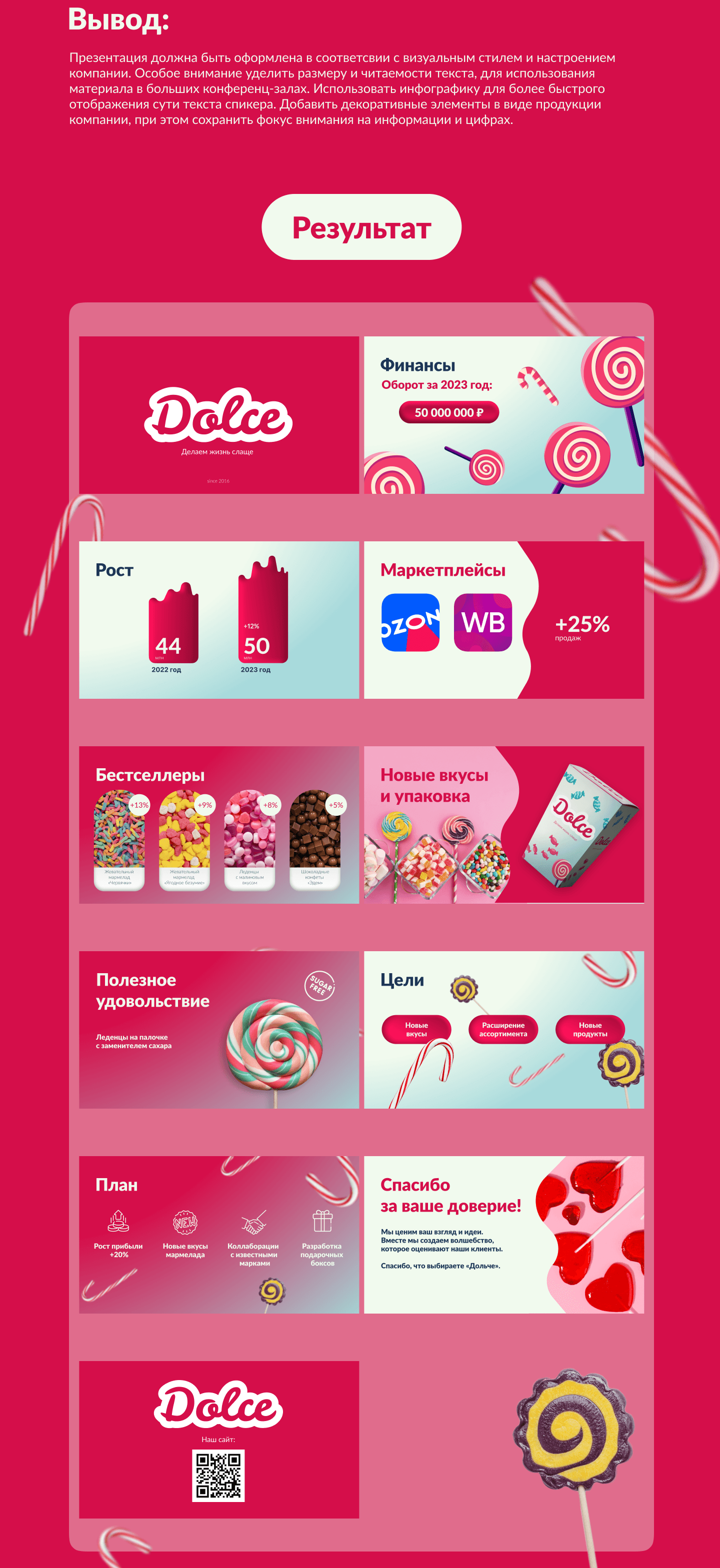 Презентация для магазина сладостей — Изображение №2 — Маркетинг на Dprofile