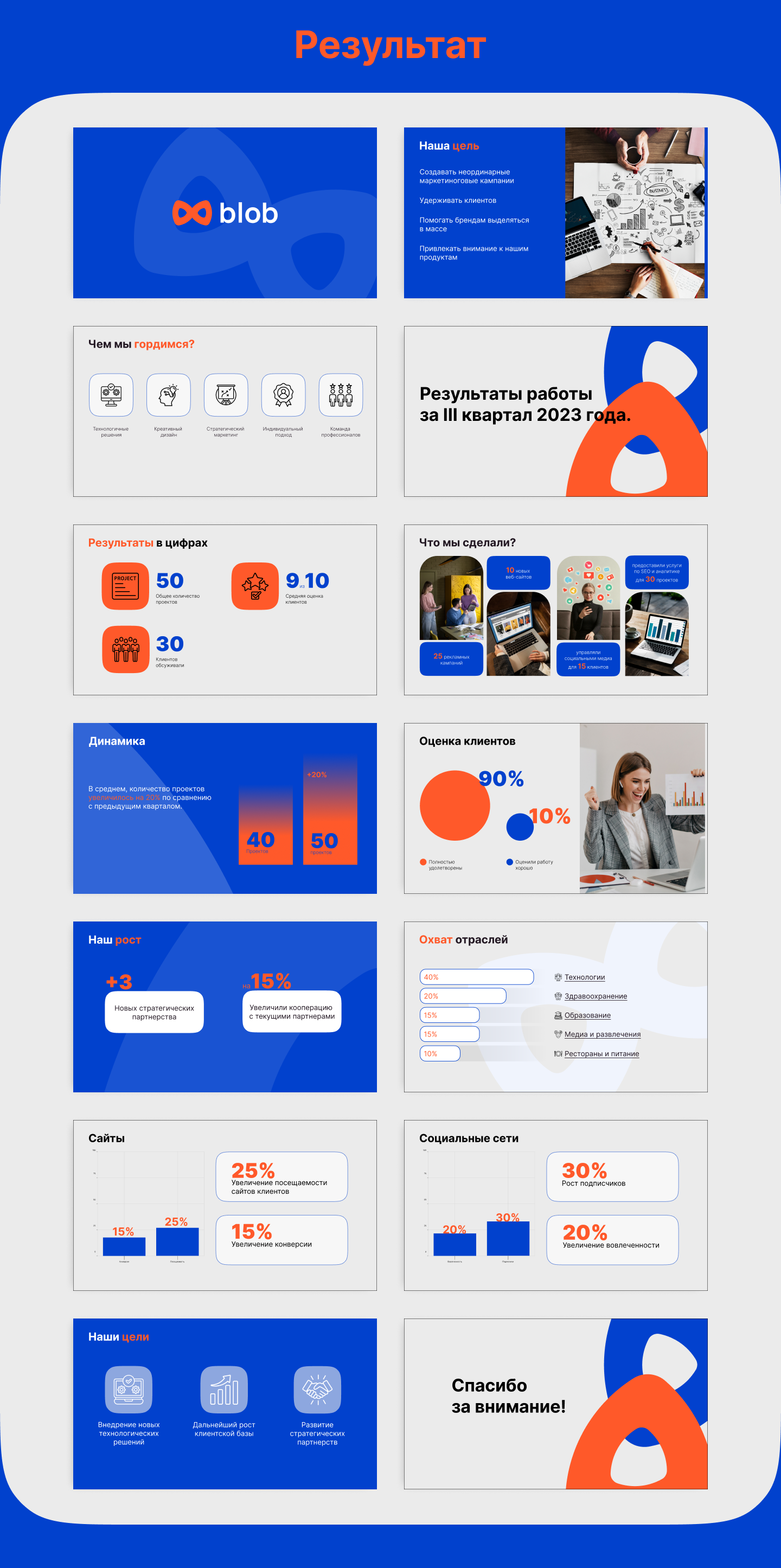 Презентация для спикера — Изображение №2 — Маркетинг на Dprofile