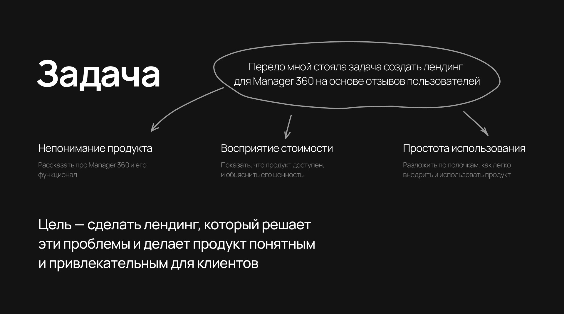 Лендинг спортивной экосистемы Менеджер 360 — Изображение №5 — Интерфейсы на Dprofile
