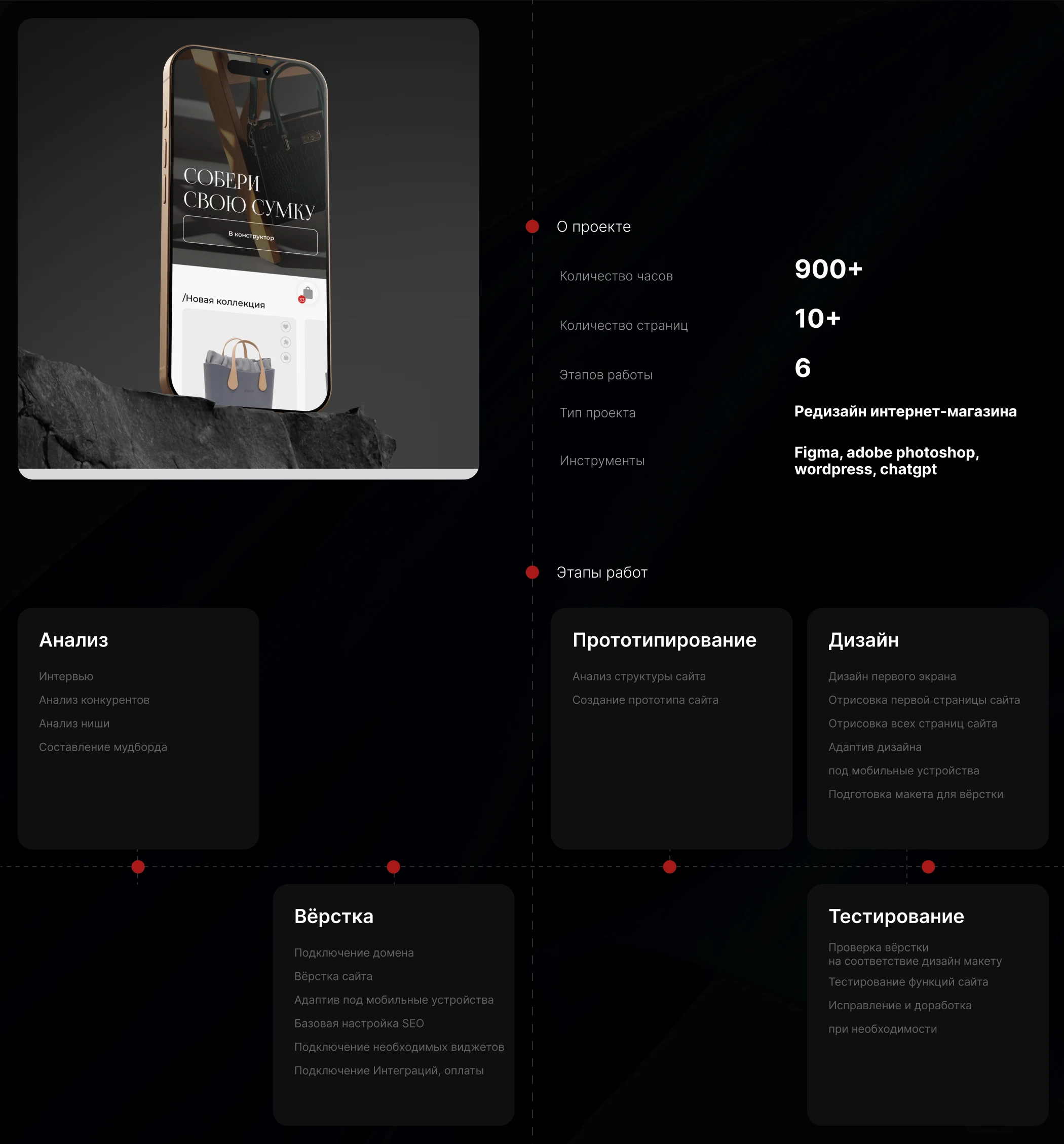 Редизайн магазина дизайнерских сумок — Изображение №4 — Интерфейсы, Брендинг на Dprofile