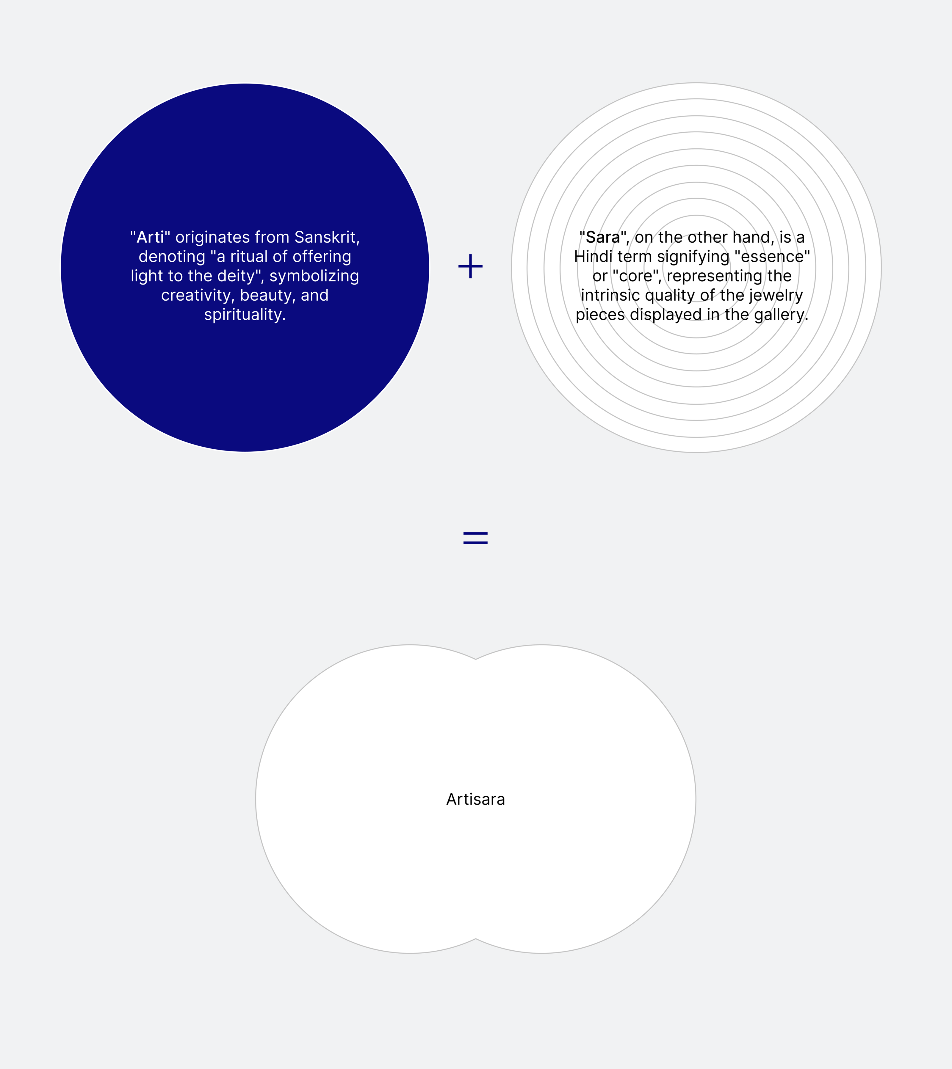 'ARTISARA' JEWELLERY GALLERY BRAND IDENTITY — Изображение №4 — Брендинг на Dprofile