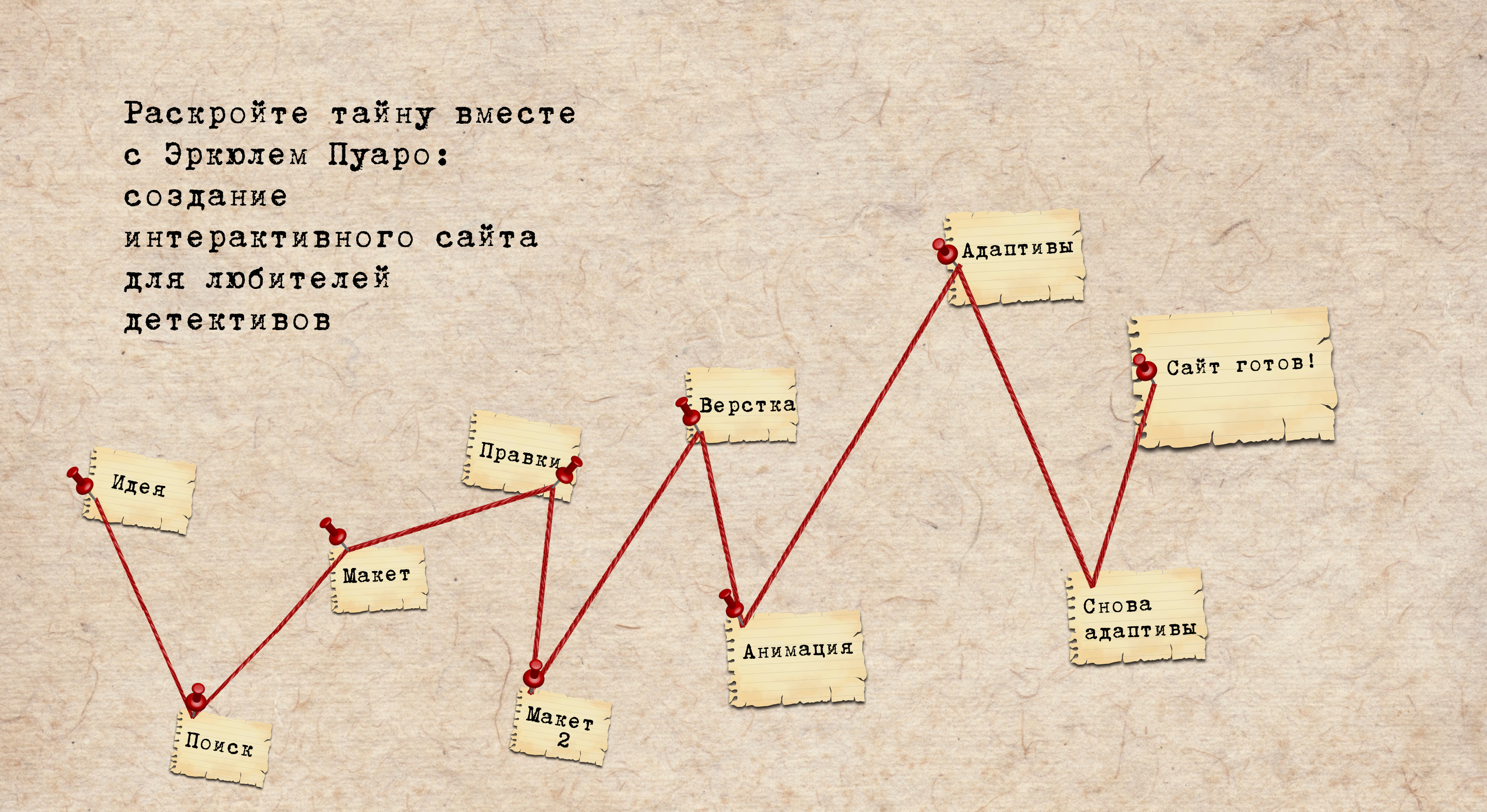 Детектив Эркюль Пуаро — Изображение №7 — Графика, Анимация на Dprofile