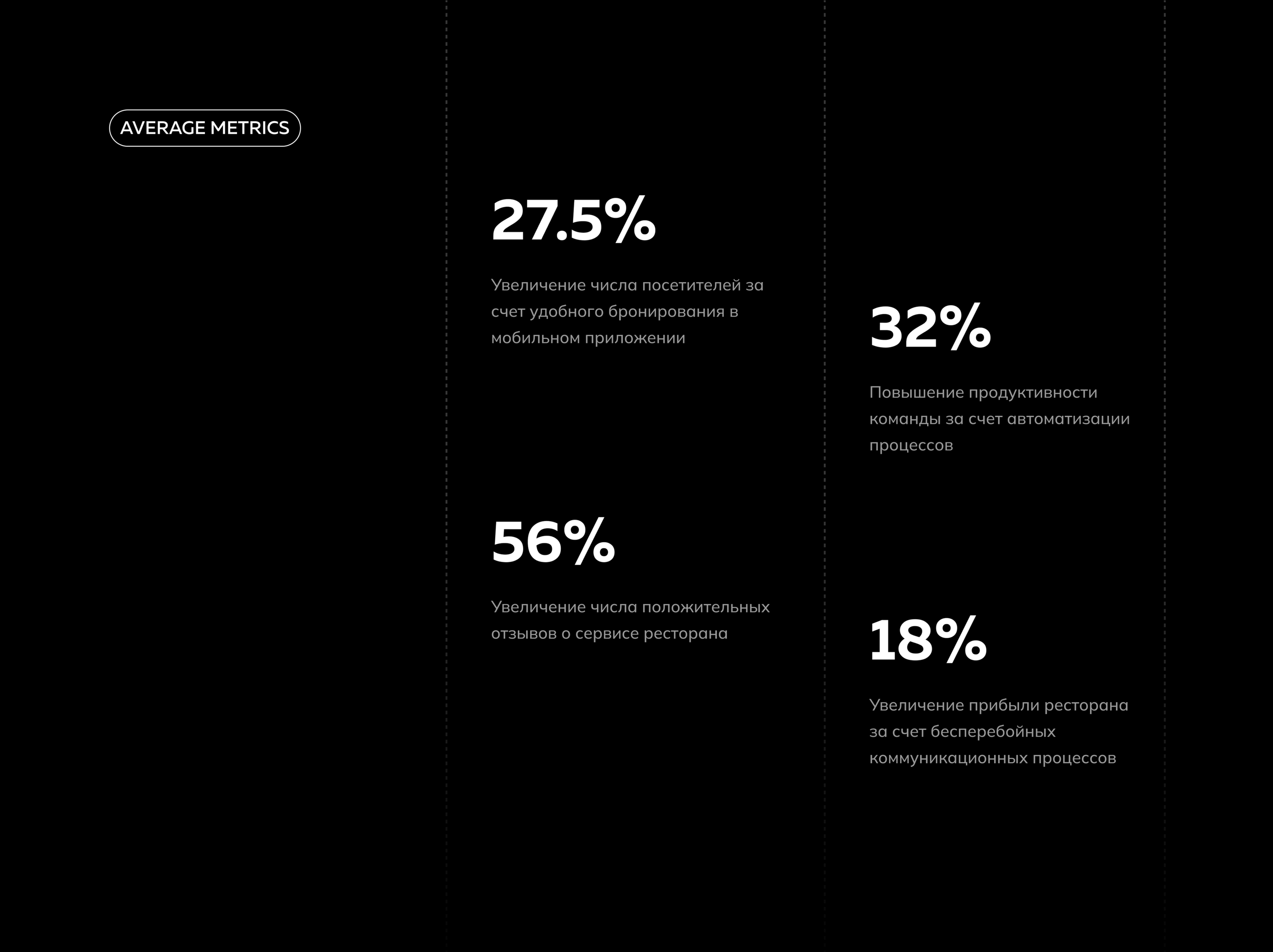 GarsON | Web App and Mobile App for restaurant — Изображение №6 — Интерфейсы, Брендинг на Dprofile