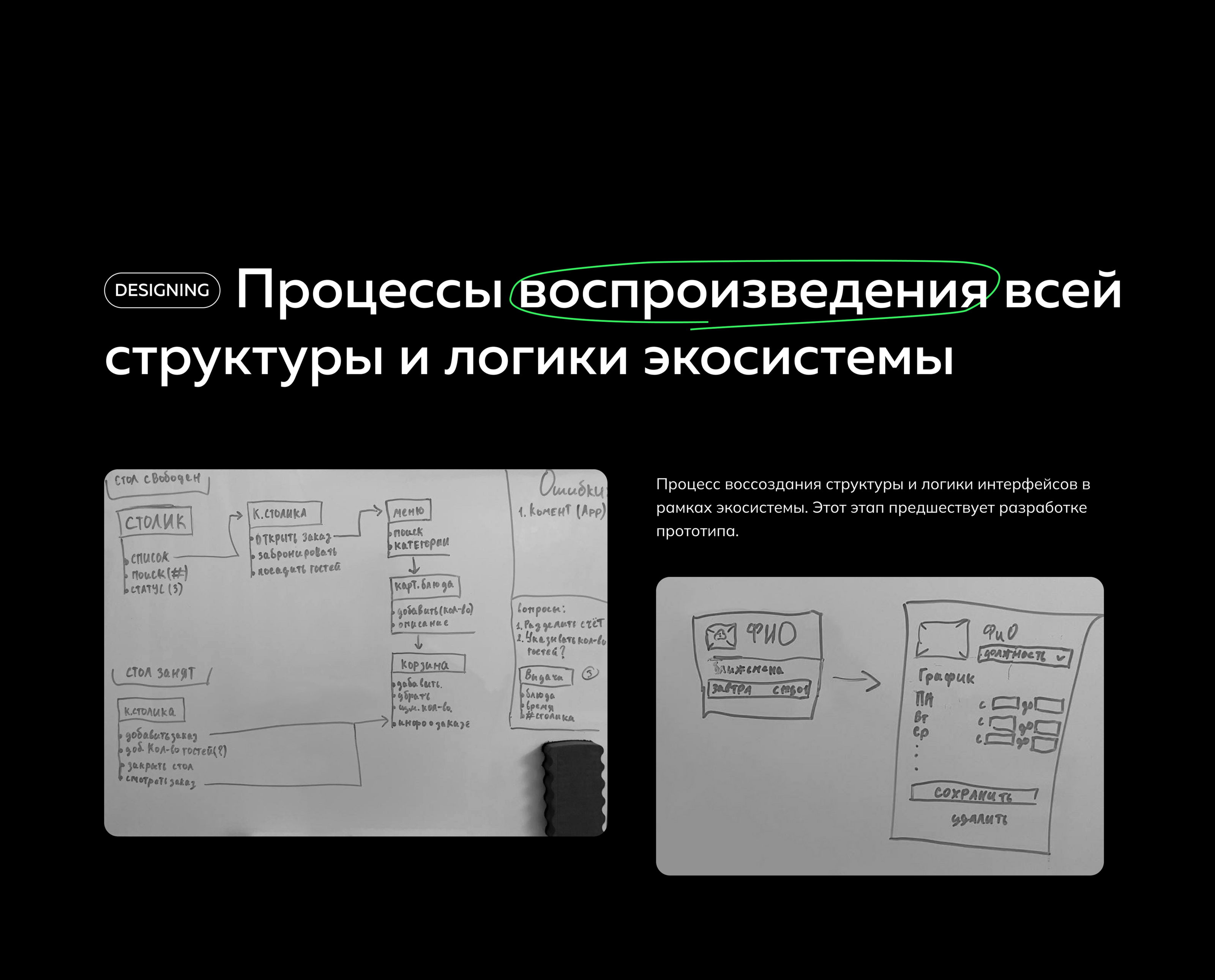 GarsON | Web App and Mobile App for restaurant — Изображение №8 — Интерфейсы, Брендинг на Dprofile