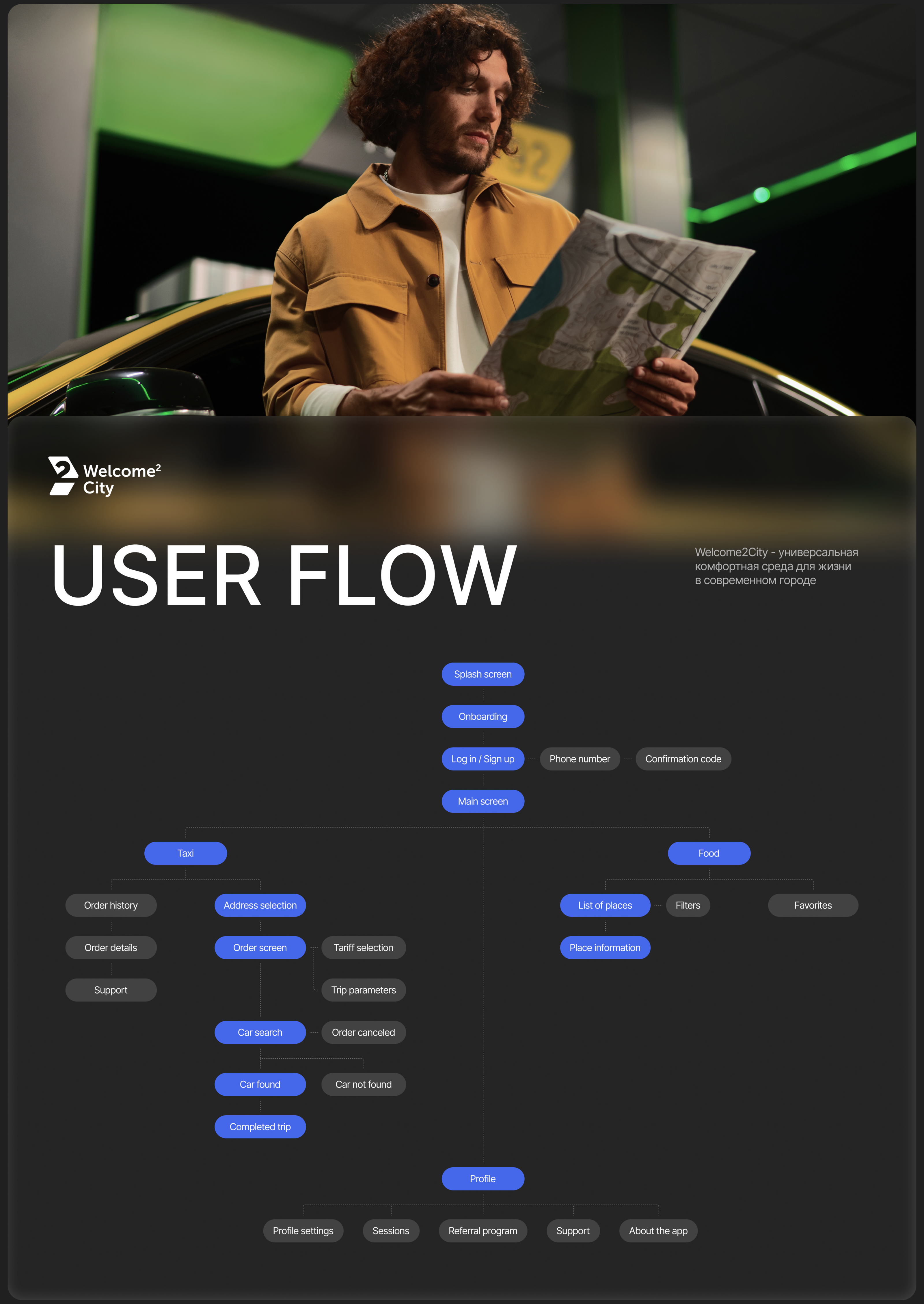 W2C - UI/UX Design for Mobile App — Изображение №6 — Интерфейсы на Dprofile