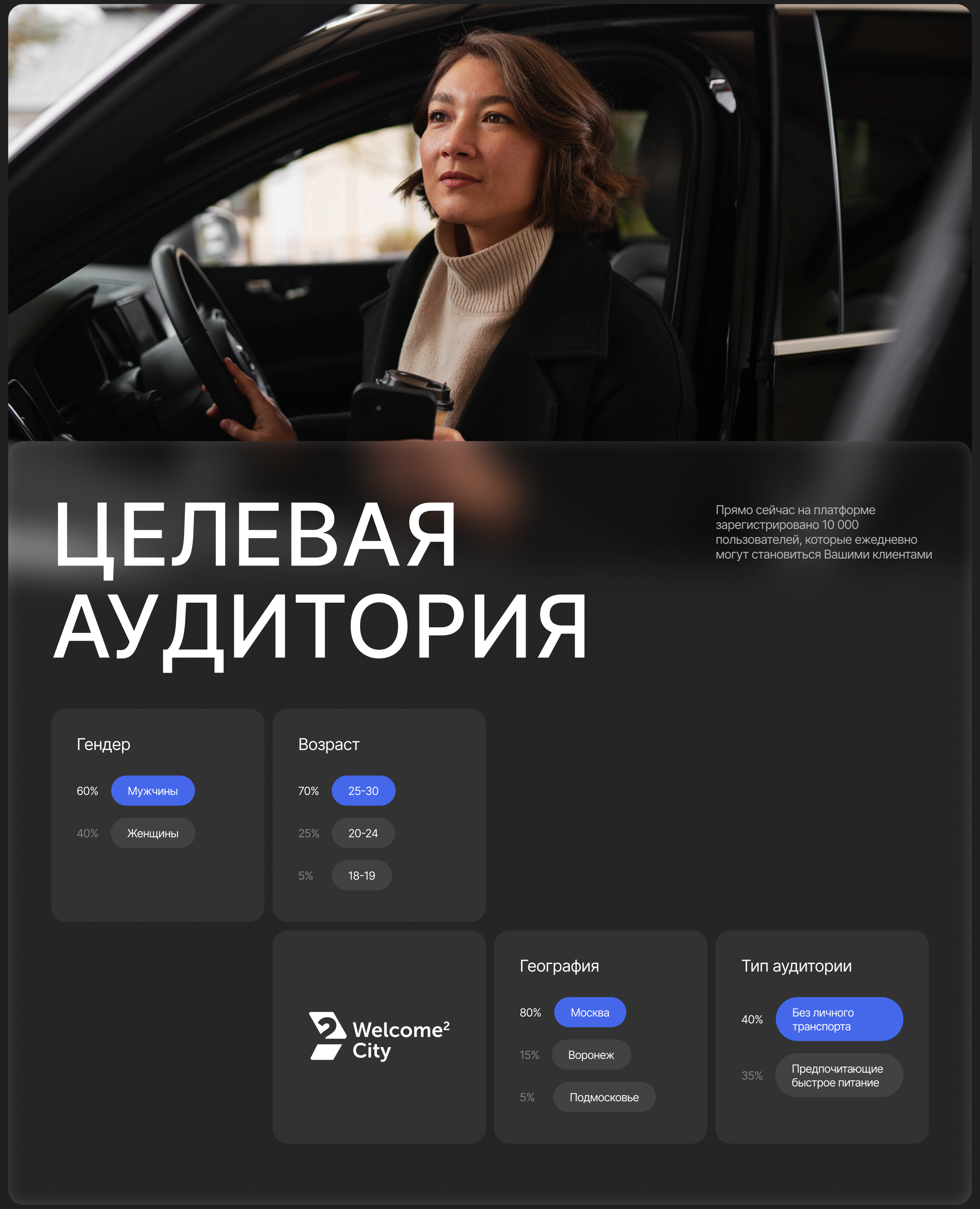 W2C - UI/UX Design for Mobile App — Изображение №4 — Интерфейсы на Dprofile