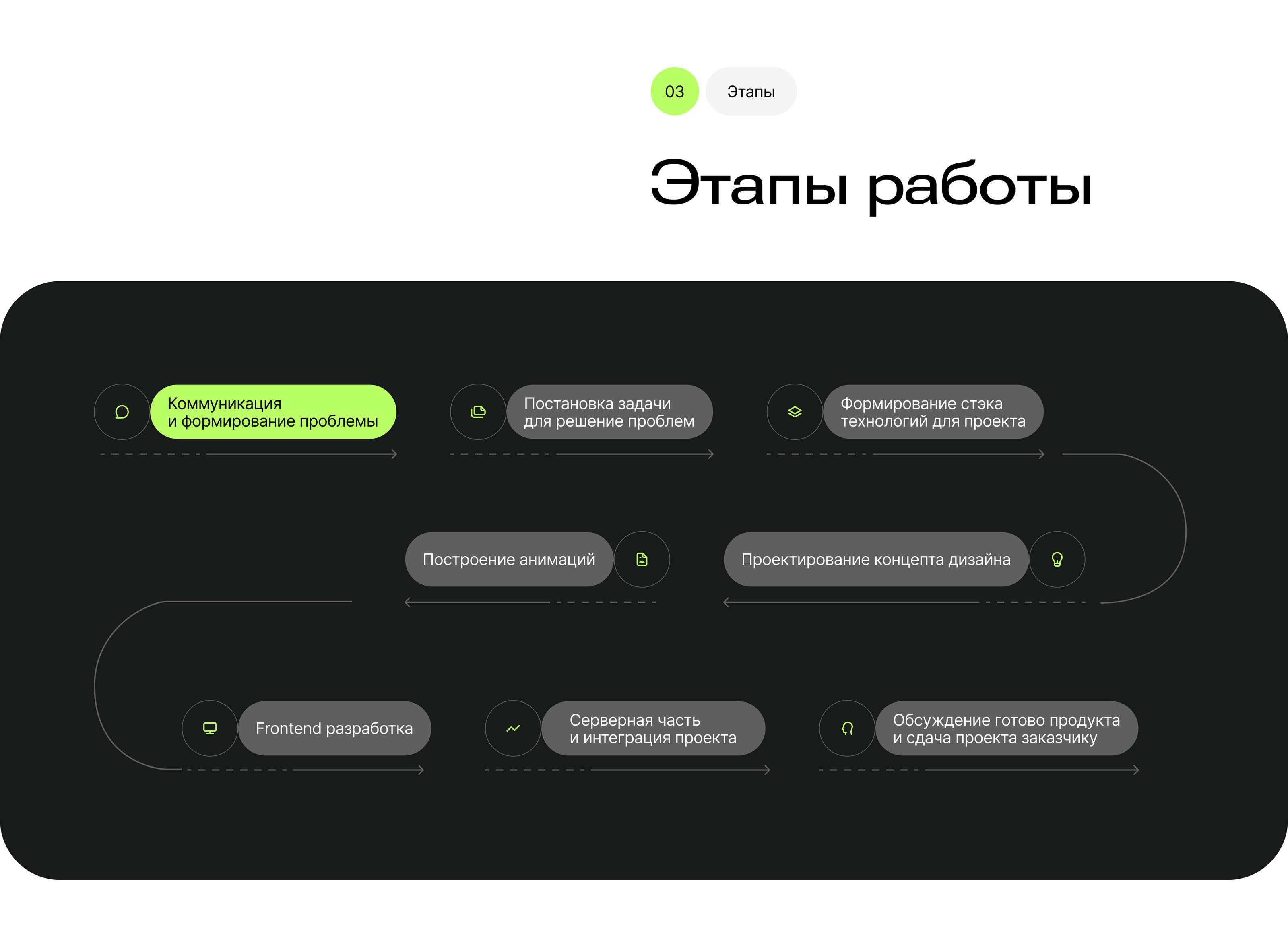 SIl Service | Landing page and branding — Изображение №2 — Интерфейсы, Брендинг на Dprofile