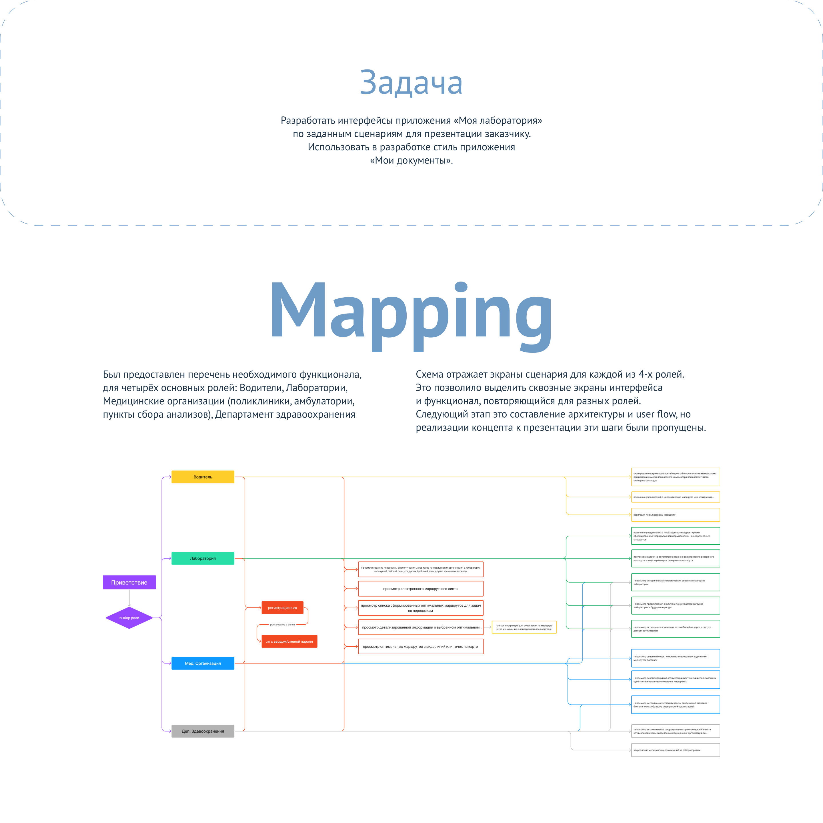 My Lab App — Изображение №2 — Интерфейсы на Dprofile