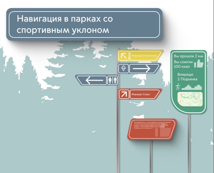 Навигация в парках со спортивным уклоном — Интерфейсы, Брендинг на Dprofile